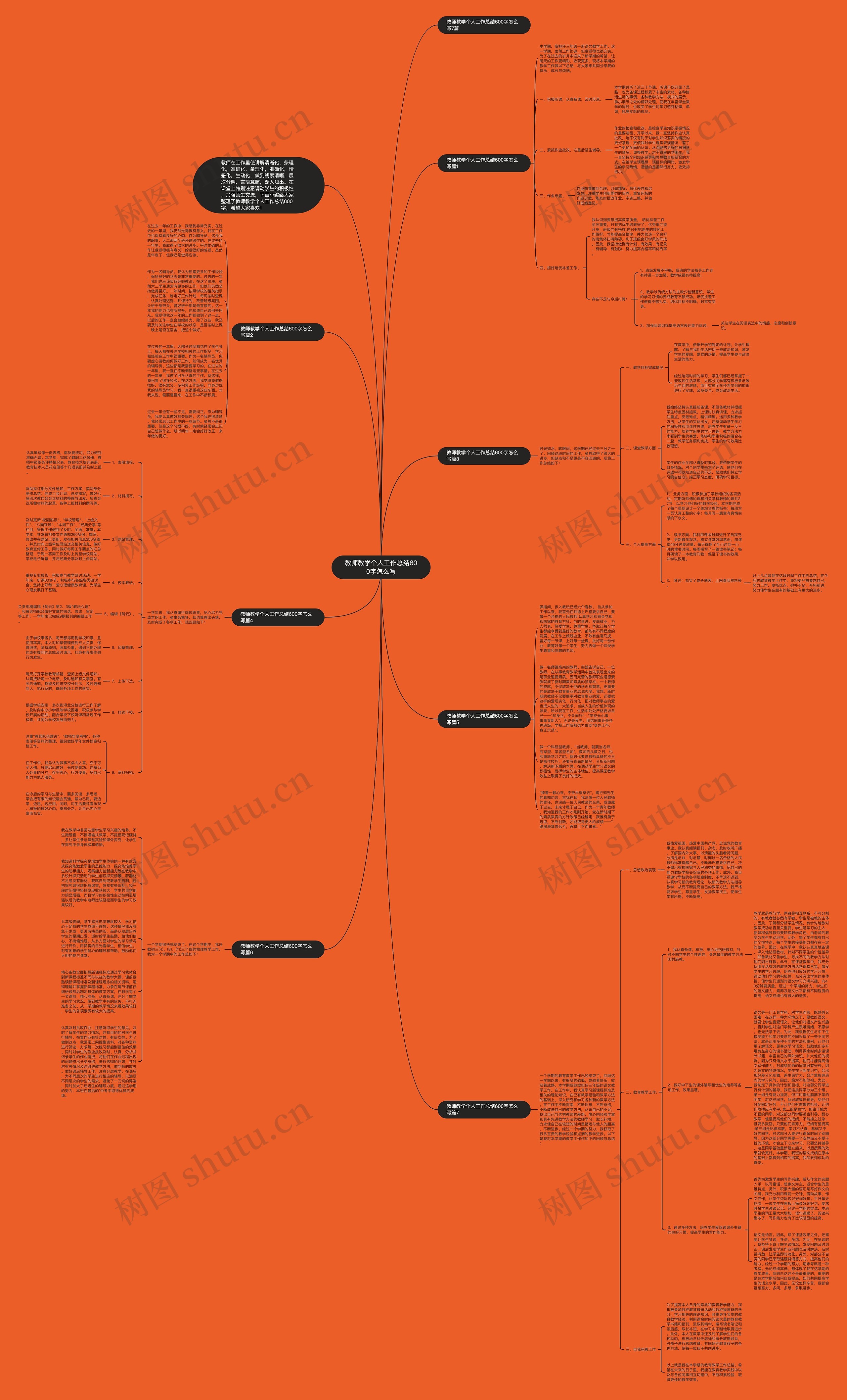 教师教学个人工作总结600字怎么写思维导图