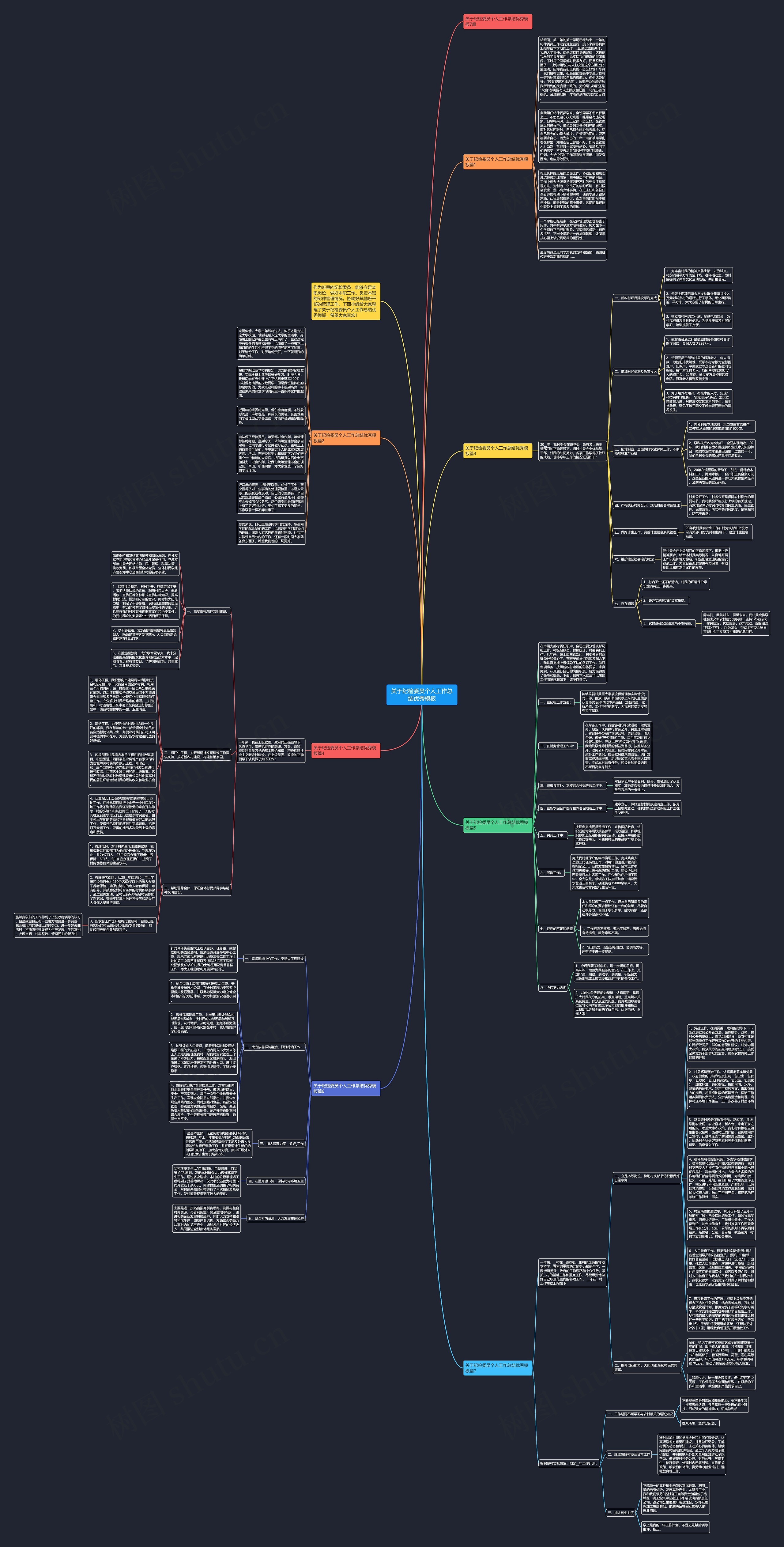 关于纪检委员个人工作总结优秀思维导图