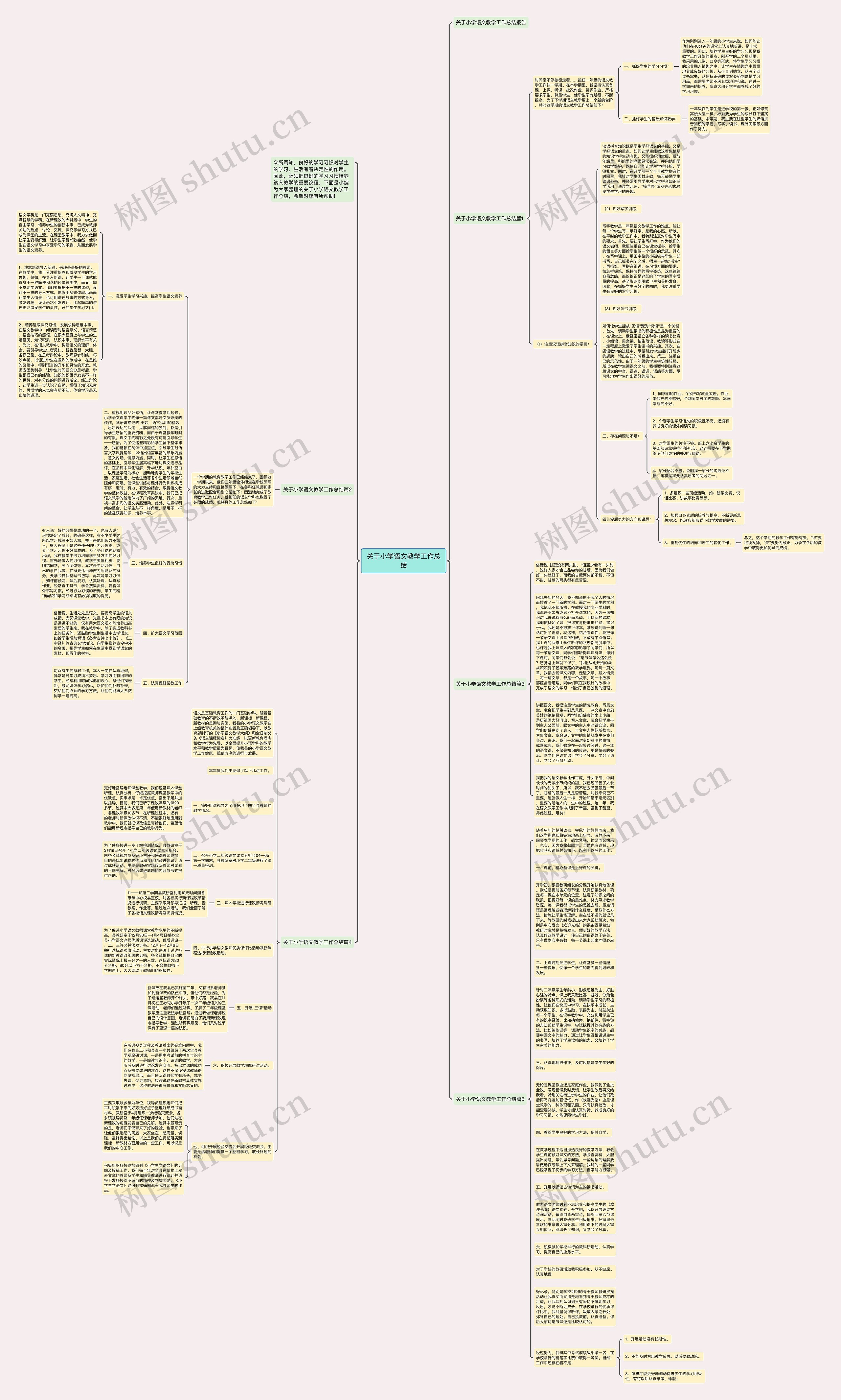 关于小学语文教学工作总结思维导图