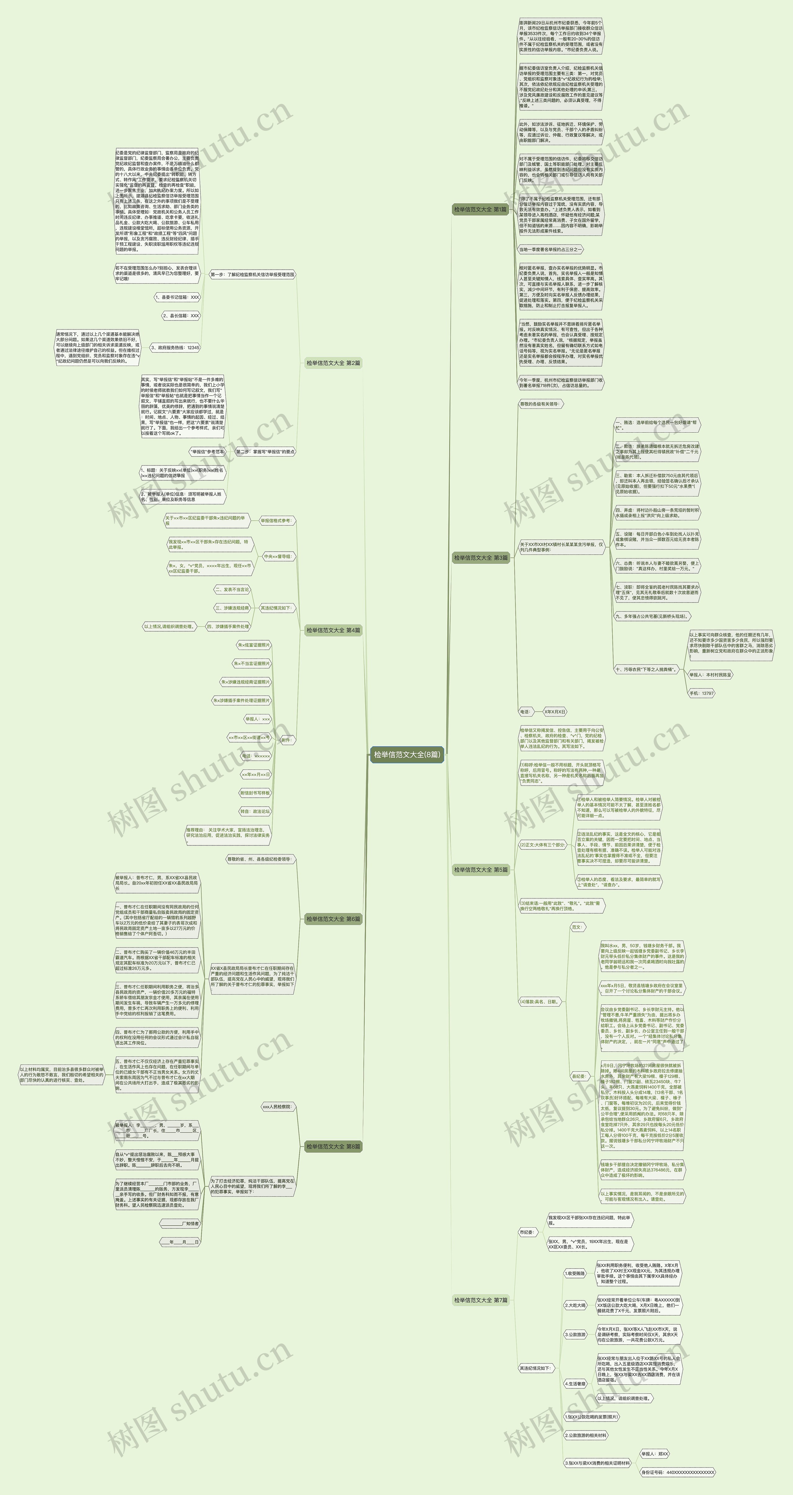 检举信范文大全(8篇)思维导图