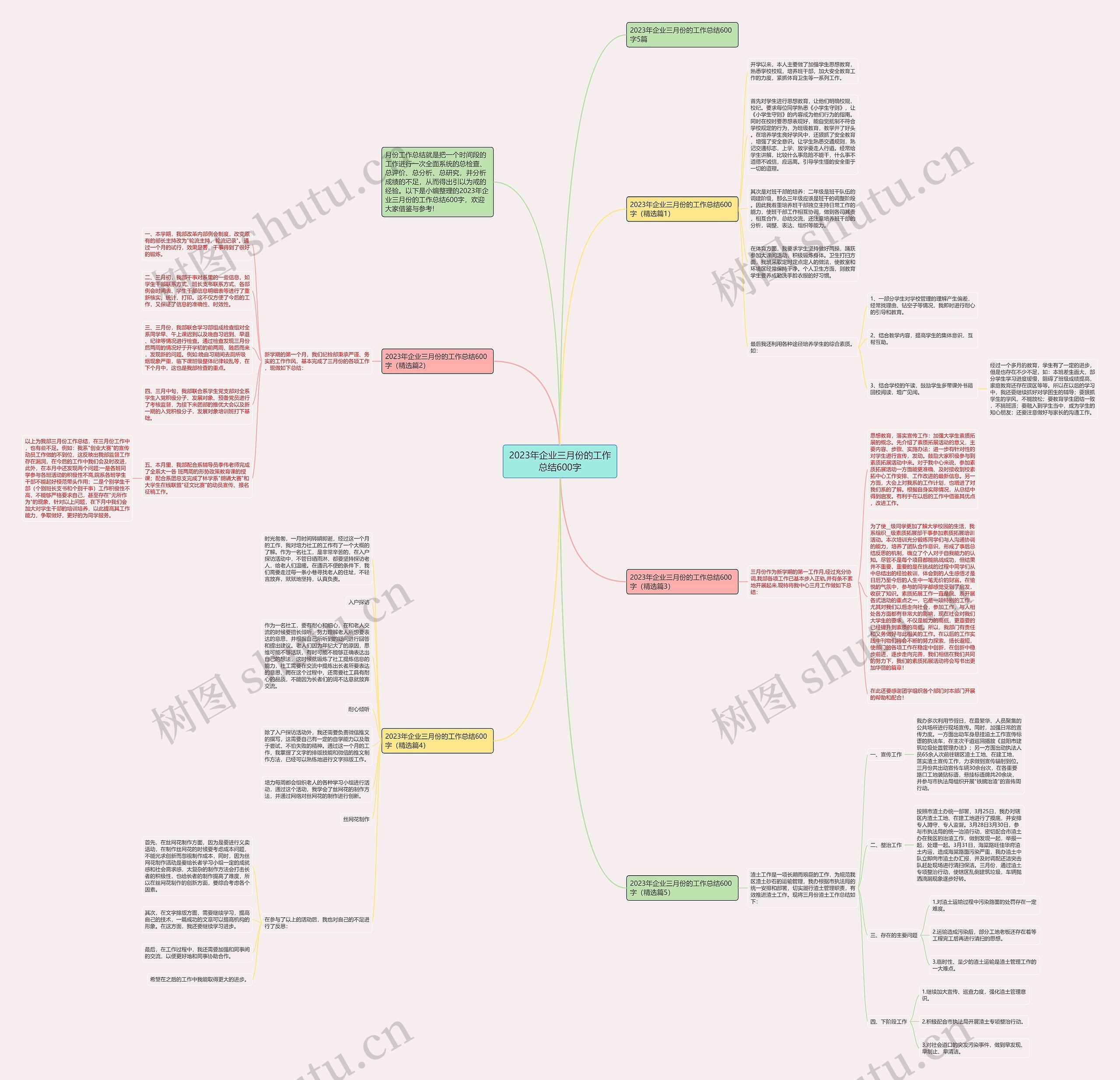 2023年企业三月份的工作总结600字思维导图
