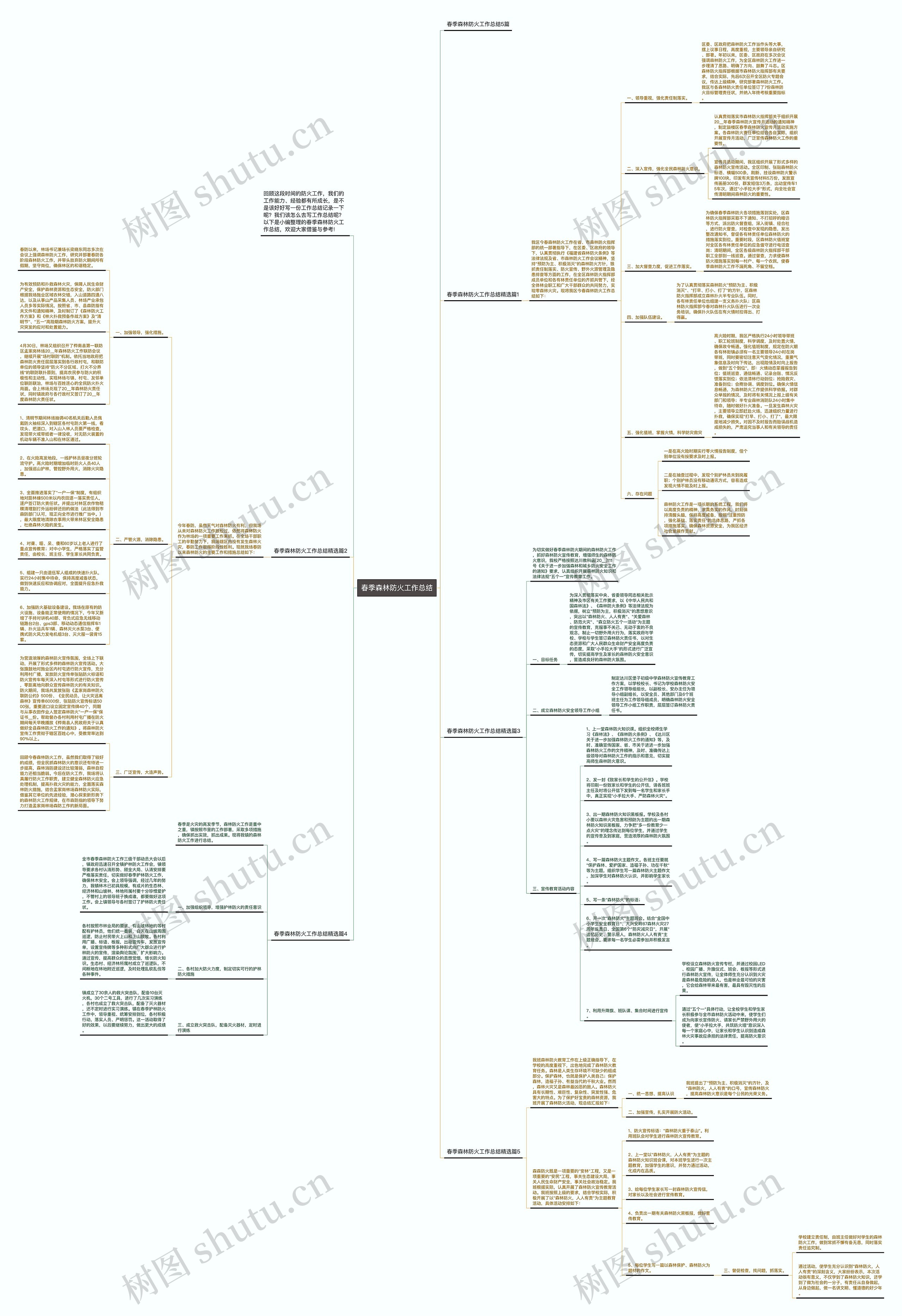 春季森林防火工作总结思维导图