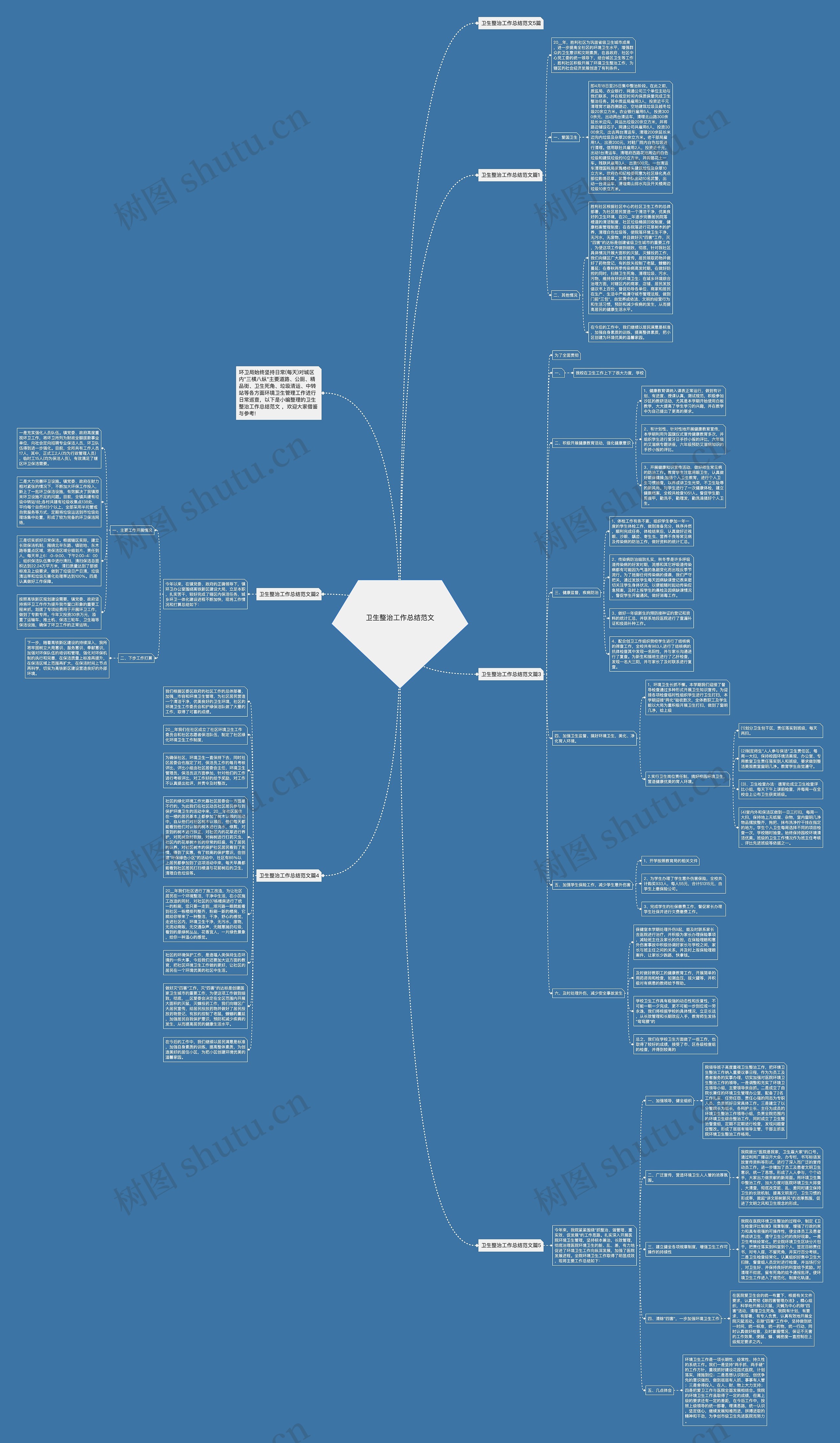 卫生整治工作总结范文思维导图高清图 卫生整治工作总结范文思维导图