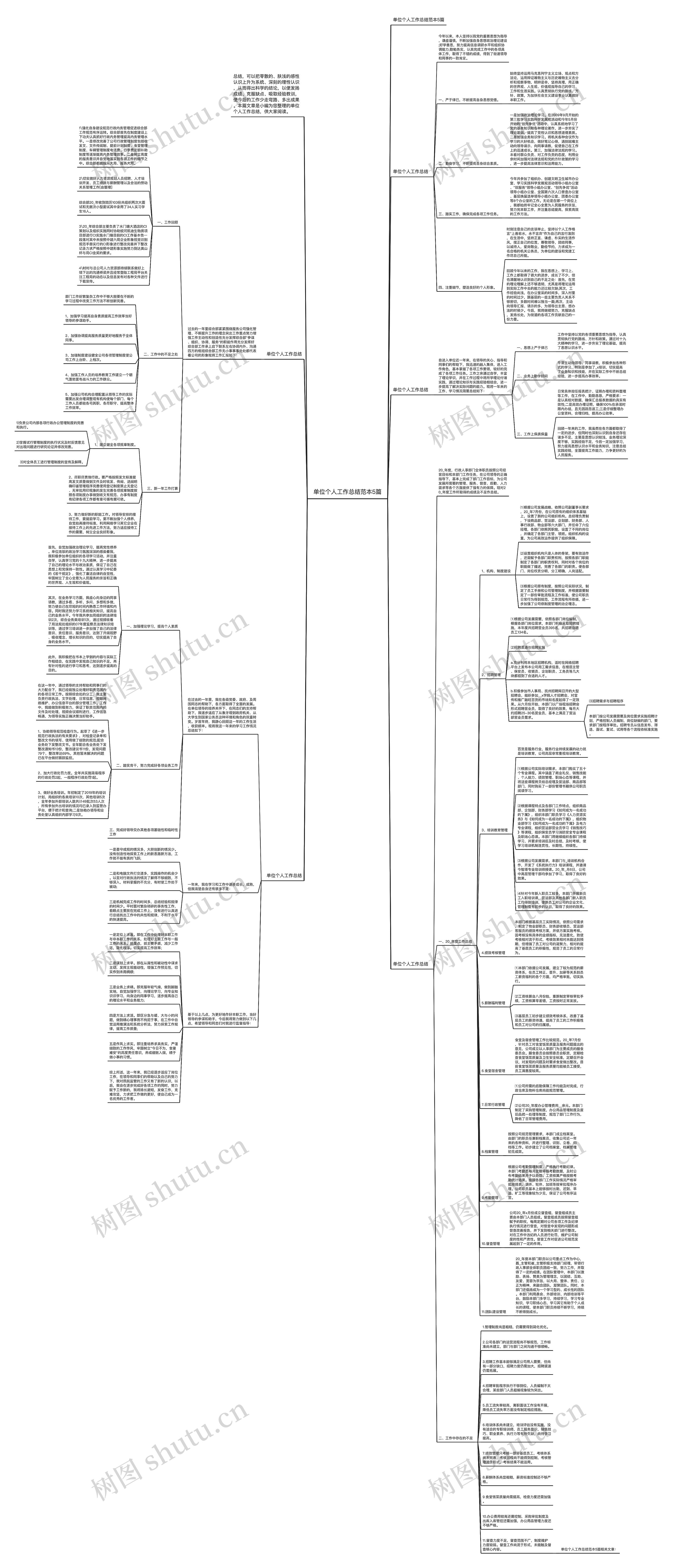 单位个人工作总结范本5篇思维导图