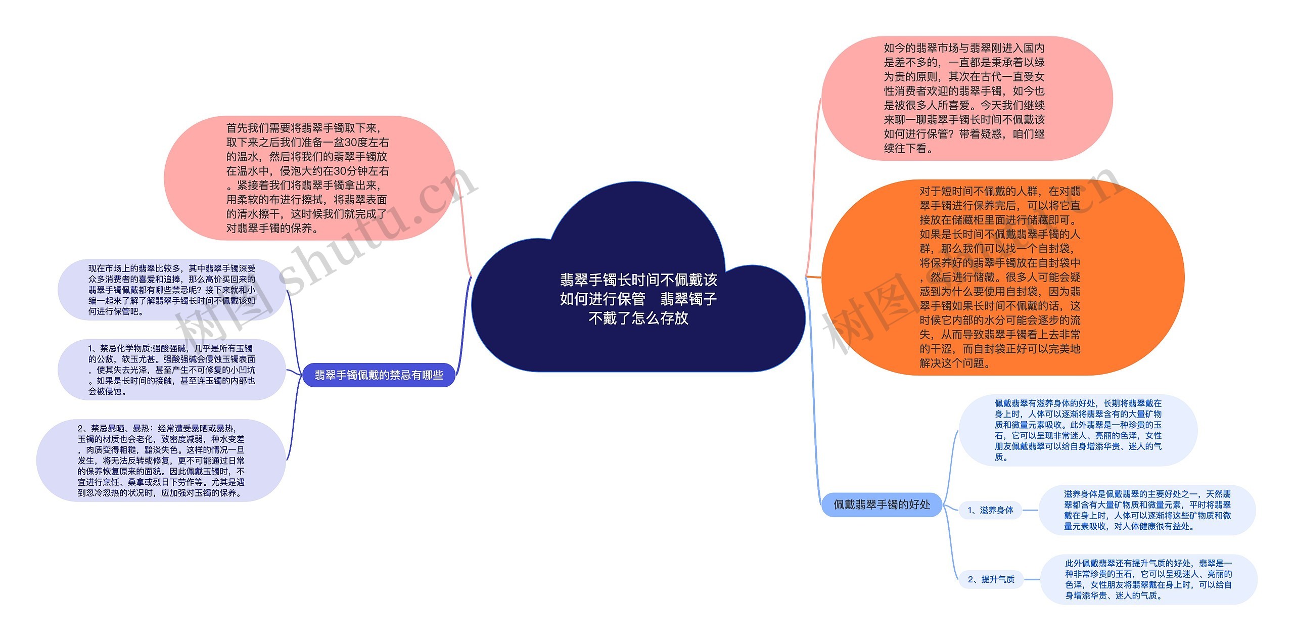 翡翠手镯长时间不佩戴该如何进行保管   翡翠镯子不戴了怎么存放