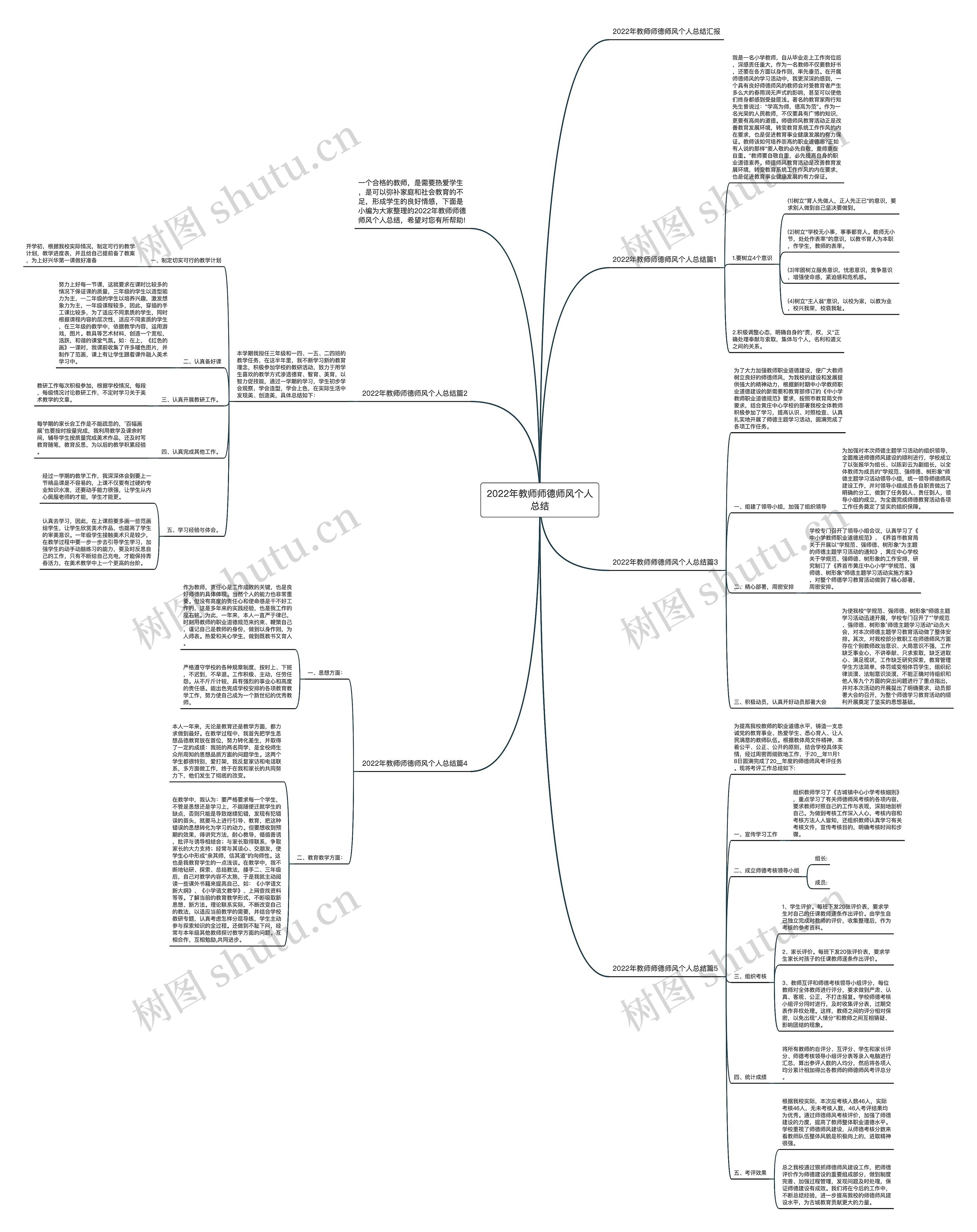 2022年教师师德师风个人总结思维导图