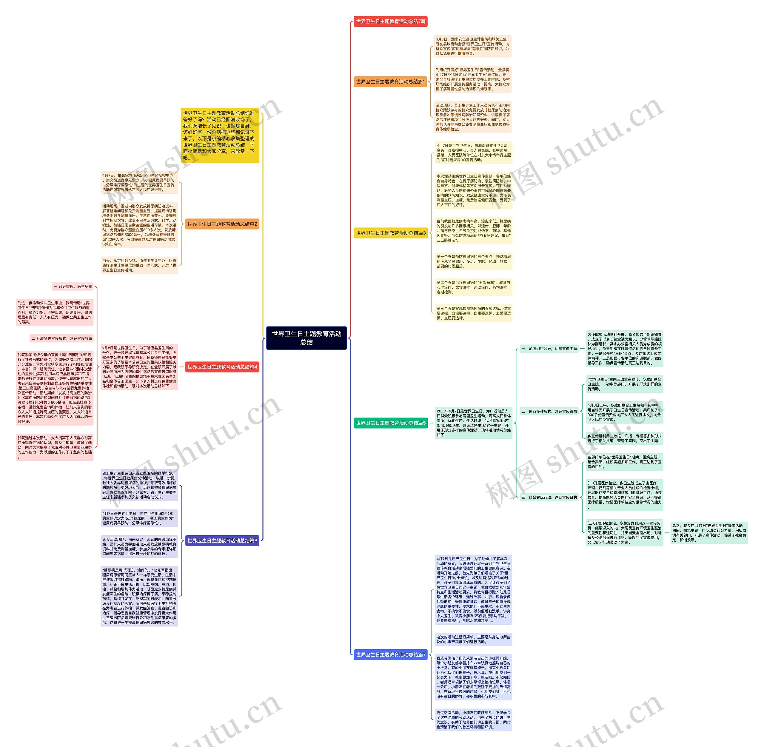 世界卫生日主题教育活动总结思维导图