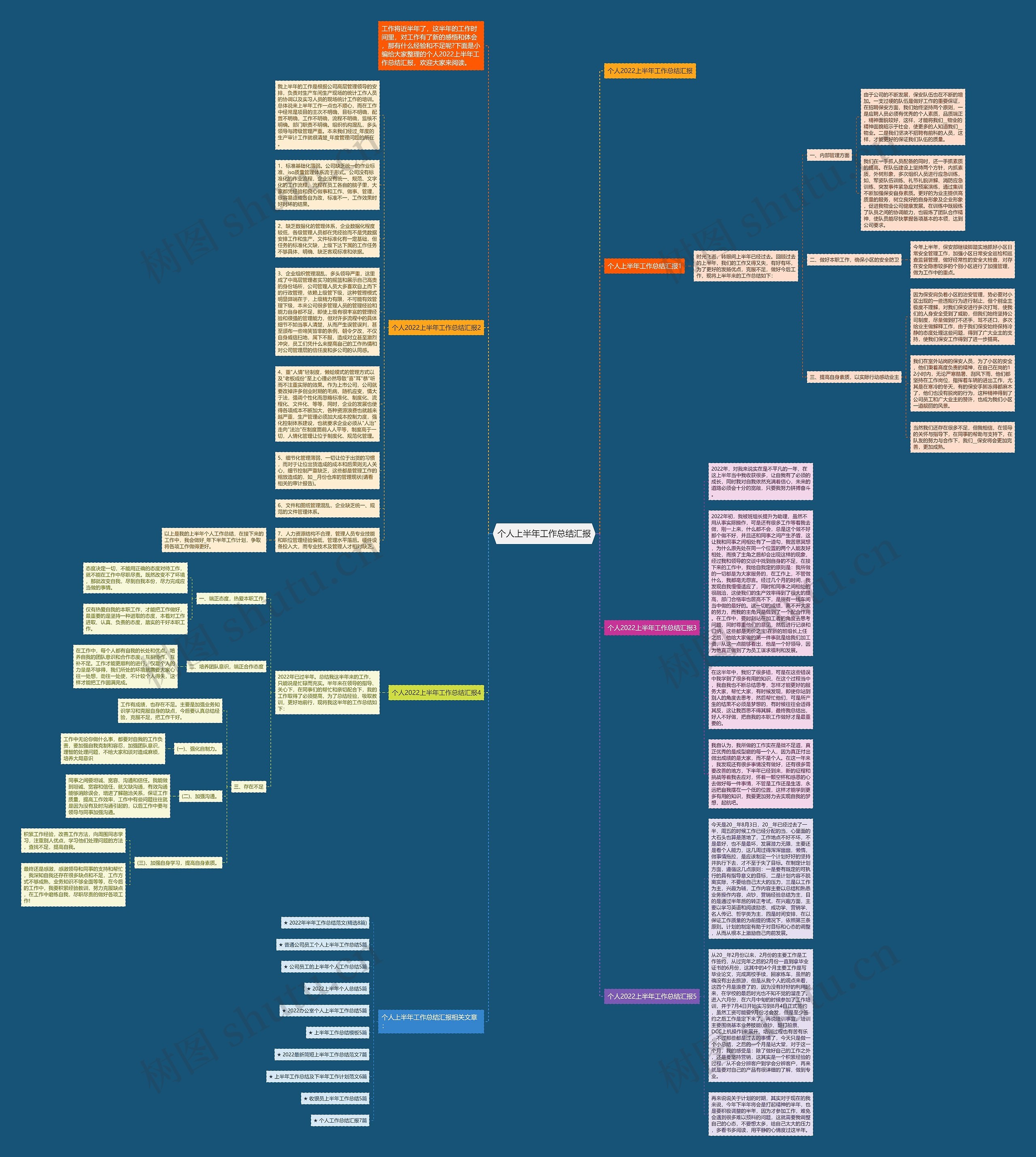 个人上半年工作总结汇报思维导图