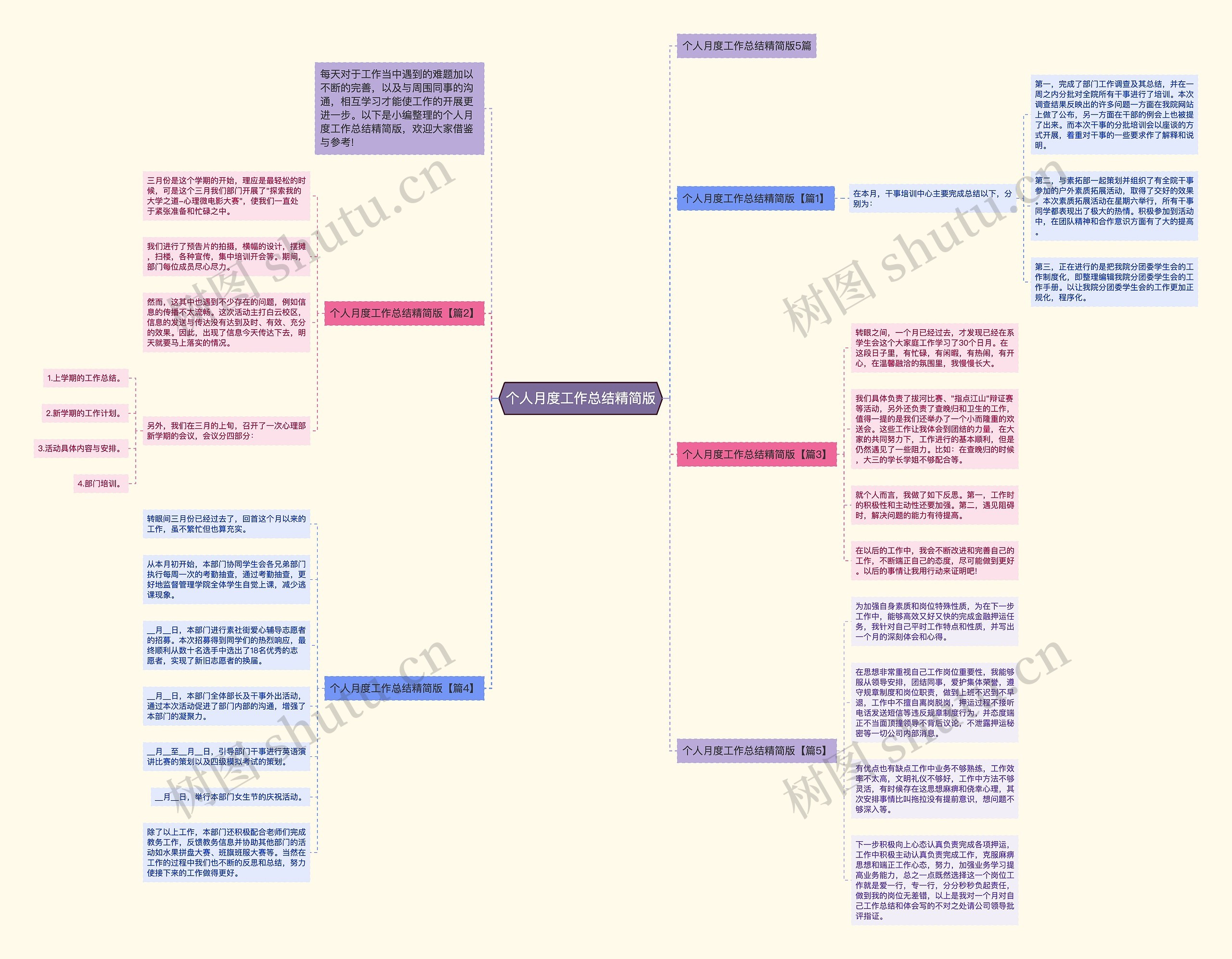 个人月度工作总结精简版思维导图