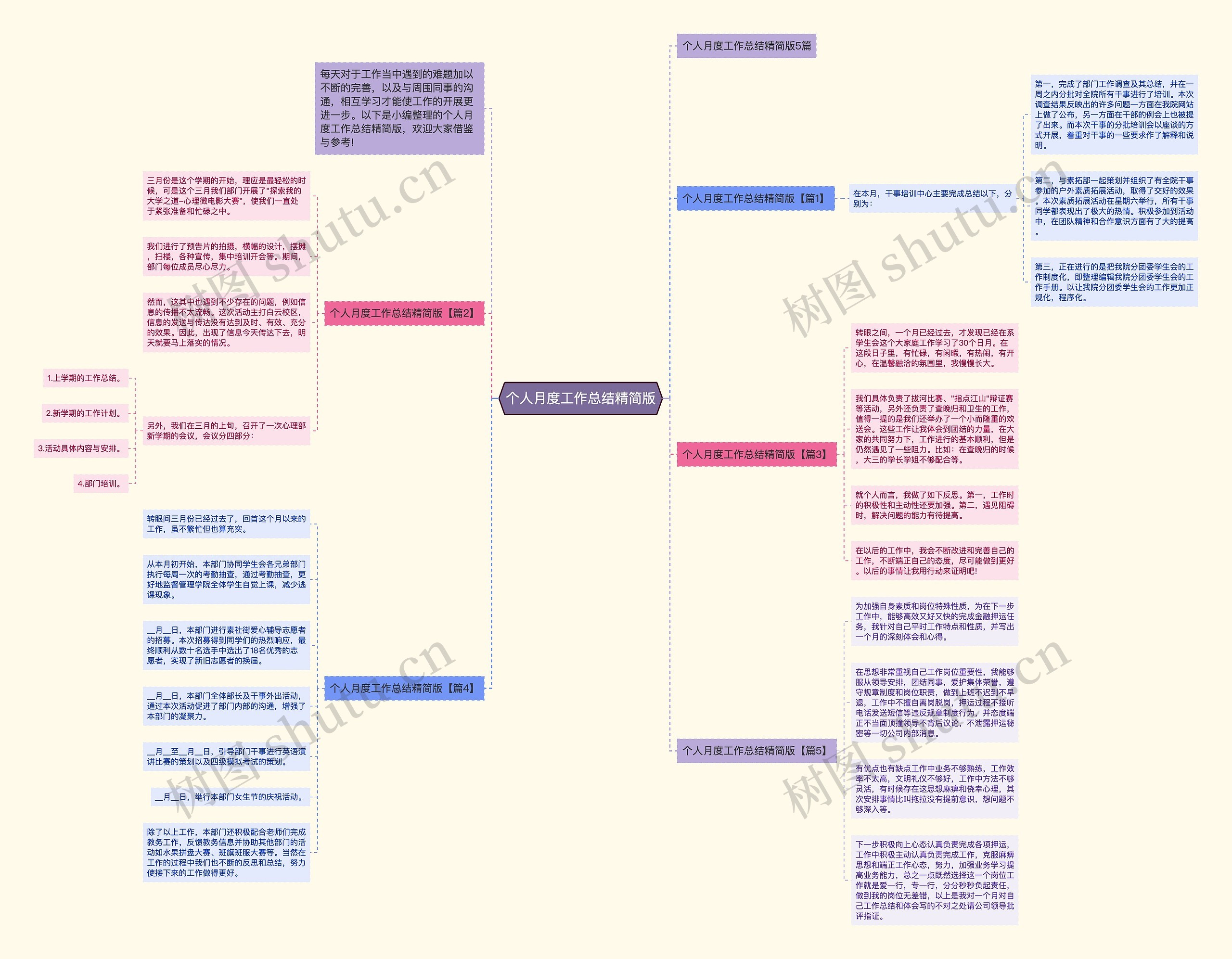 个人月度工作总结精简版思维导图高清图 个人月度工作总结精简版思维导图