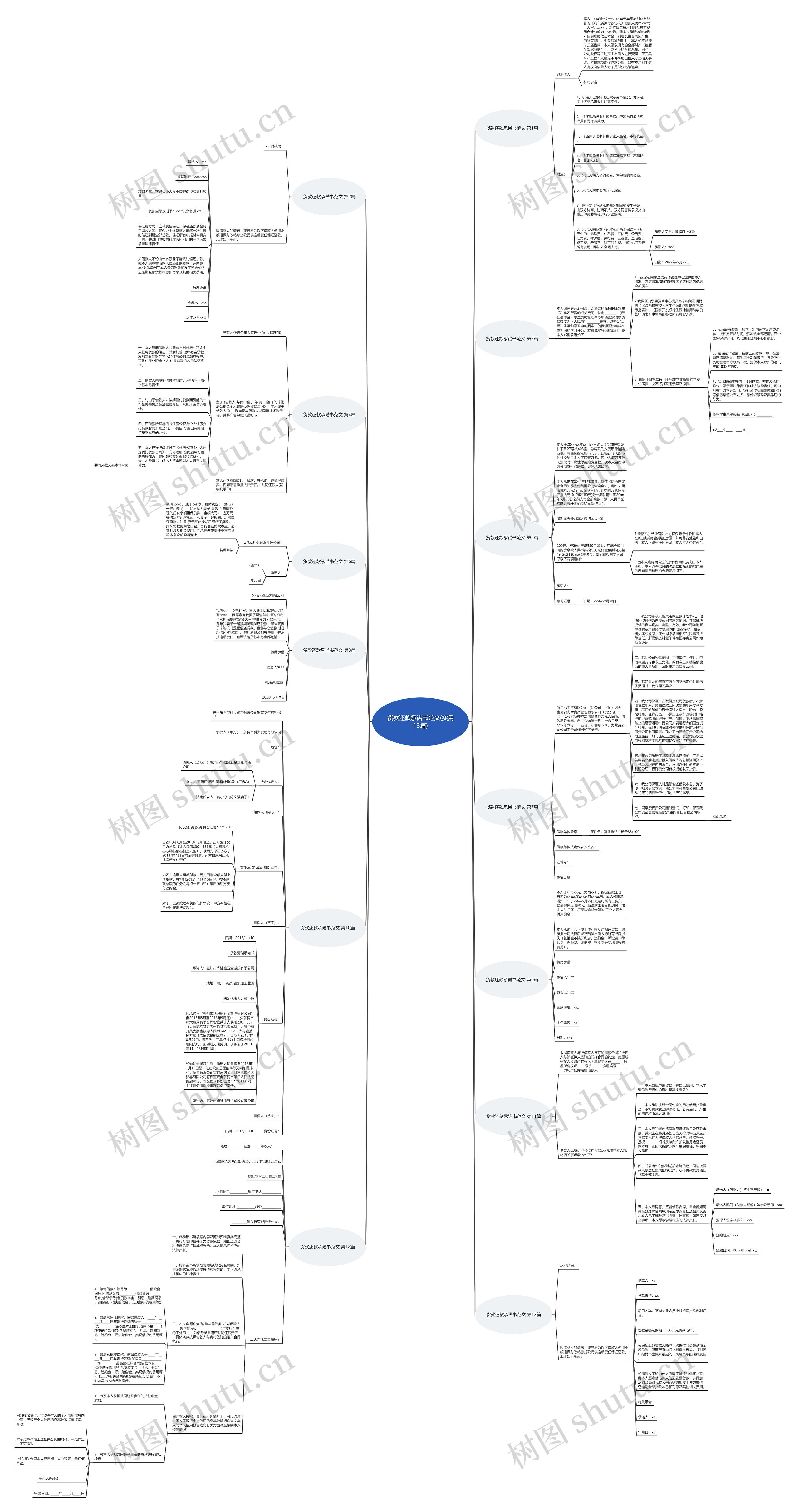 货款还款承诺书范文(实用13篇)思维导图