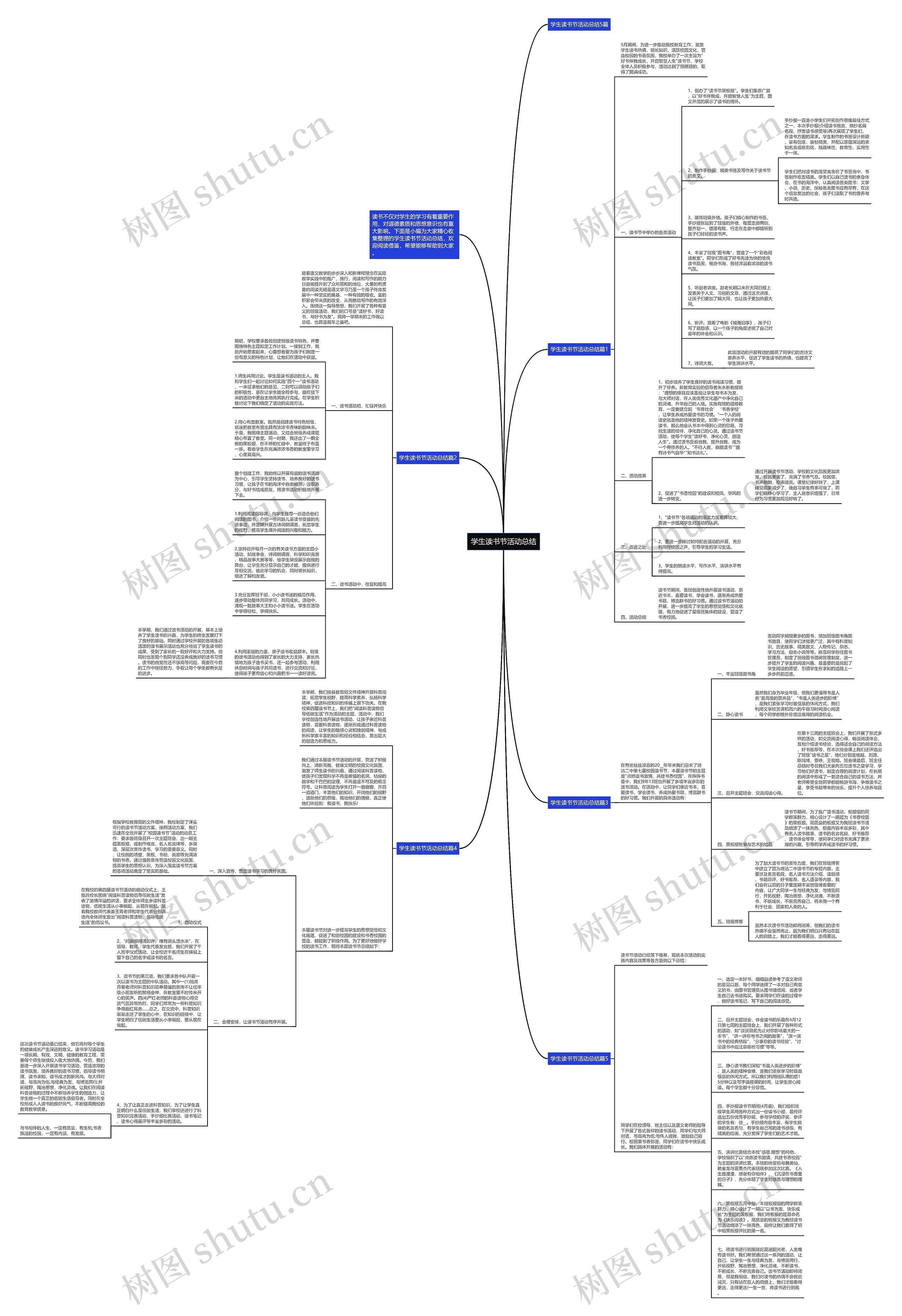 学生读书节活动总结思维导图