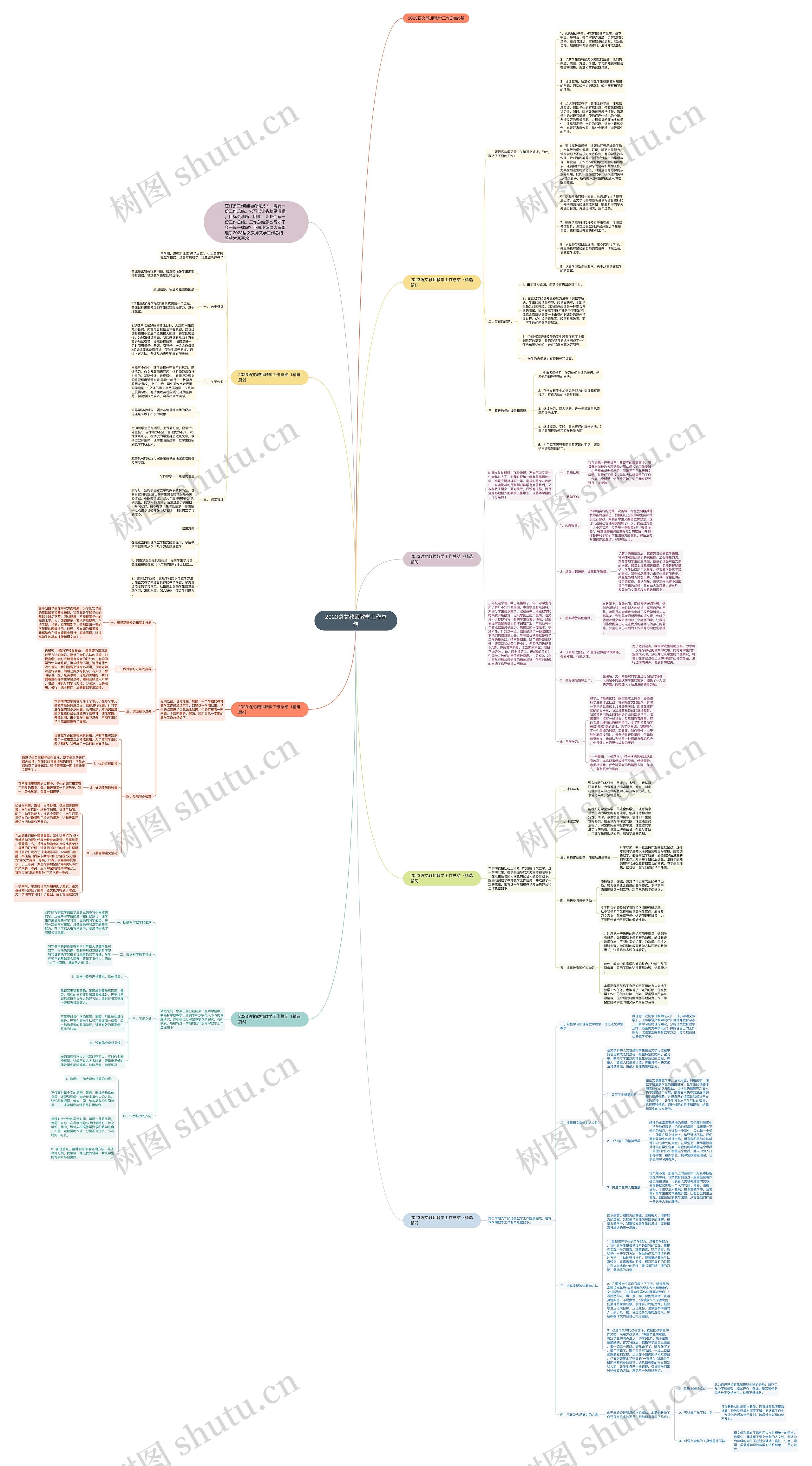 2023语文教师教学工作总结思维导图