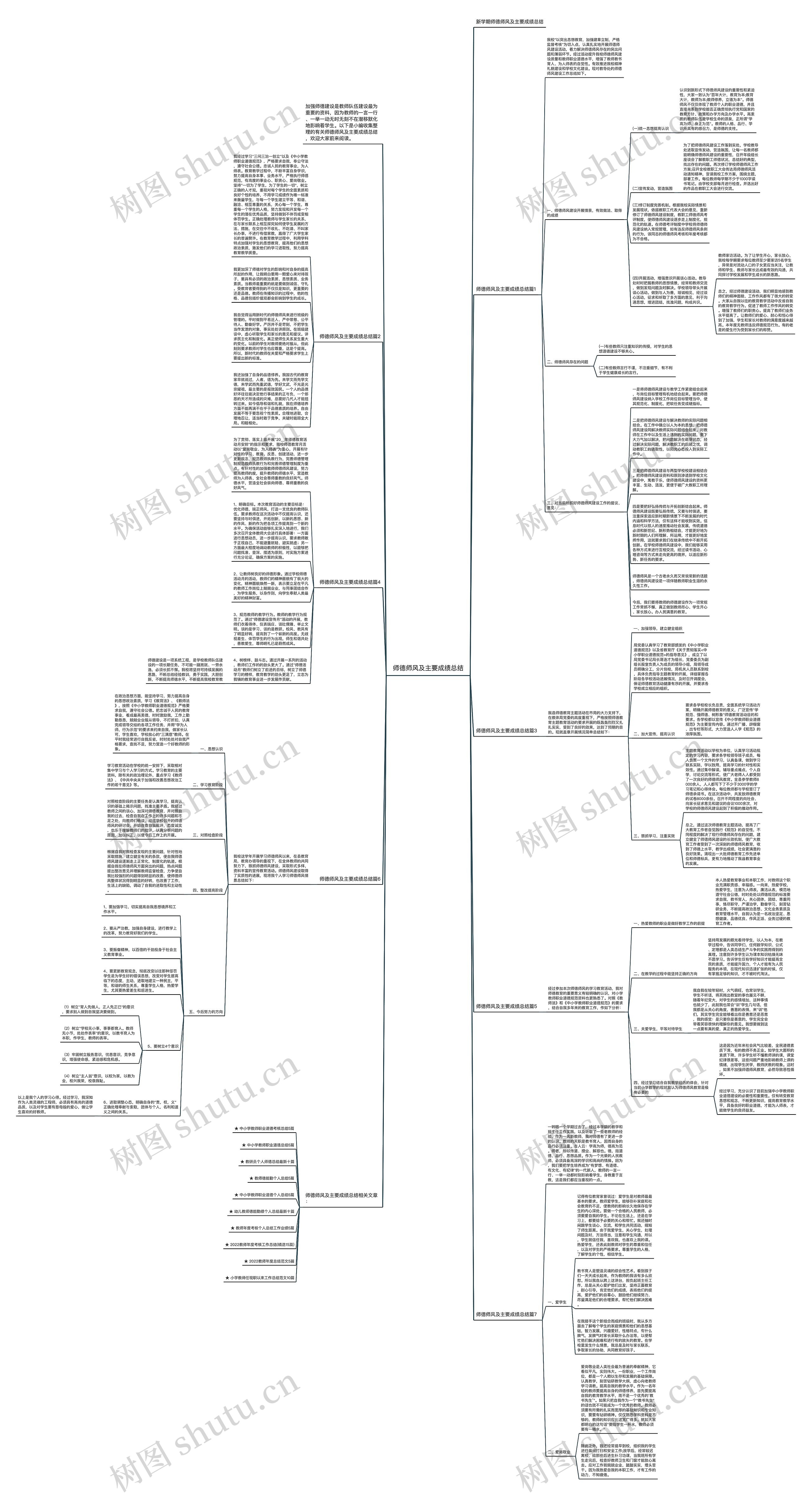 师德师风及主要成绩总结思维导图