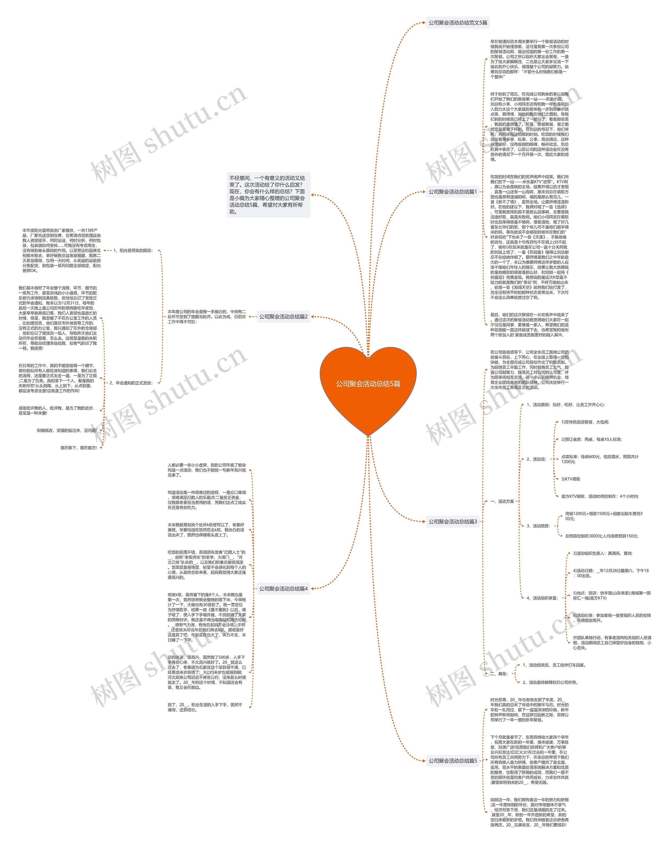 公司聚会活动总结5篇思维导图
