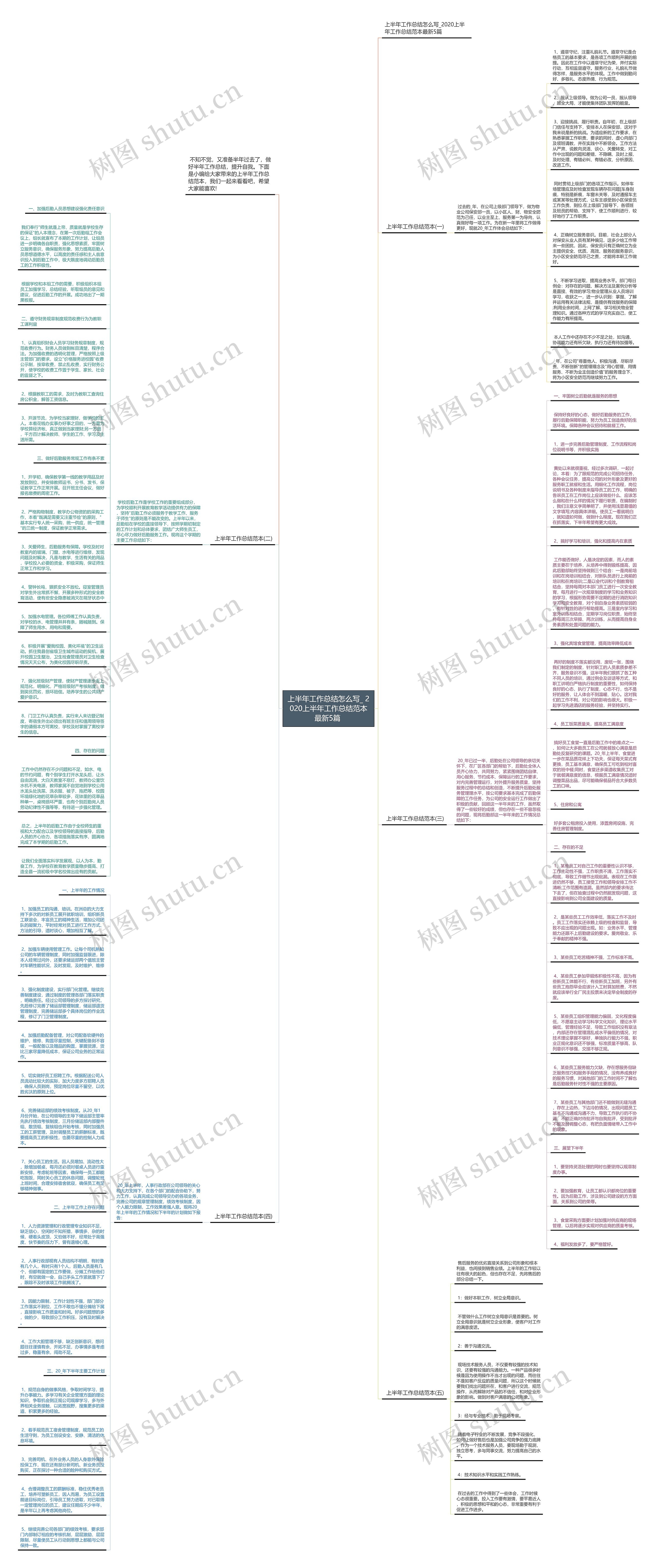 上半年工作总结怎么写_	2020上半年工作总结范本最新5篇	思维导图