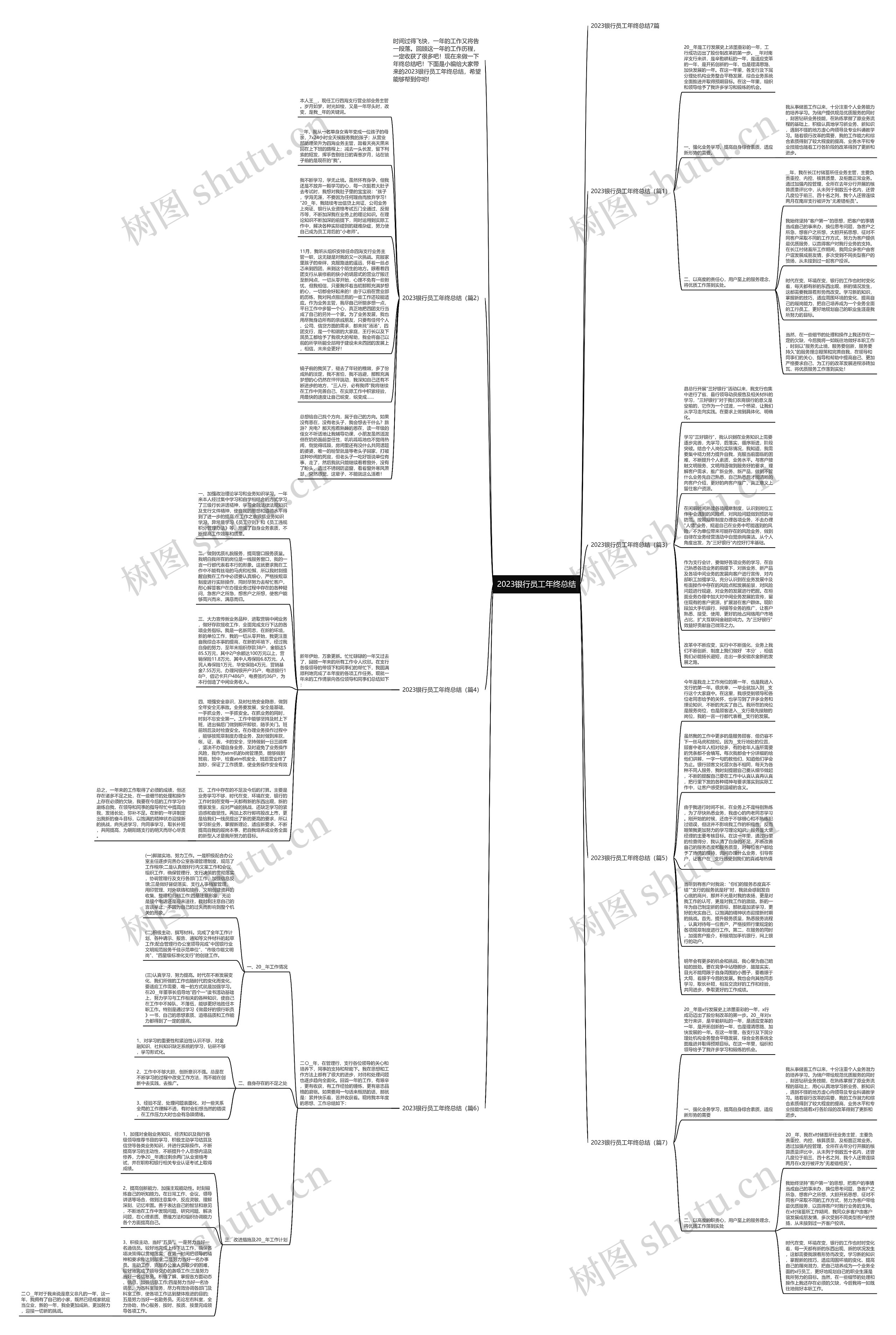 2023银行员工年终总结