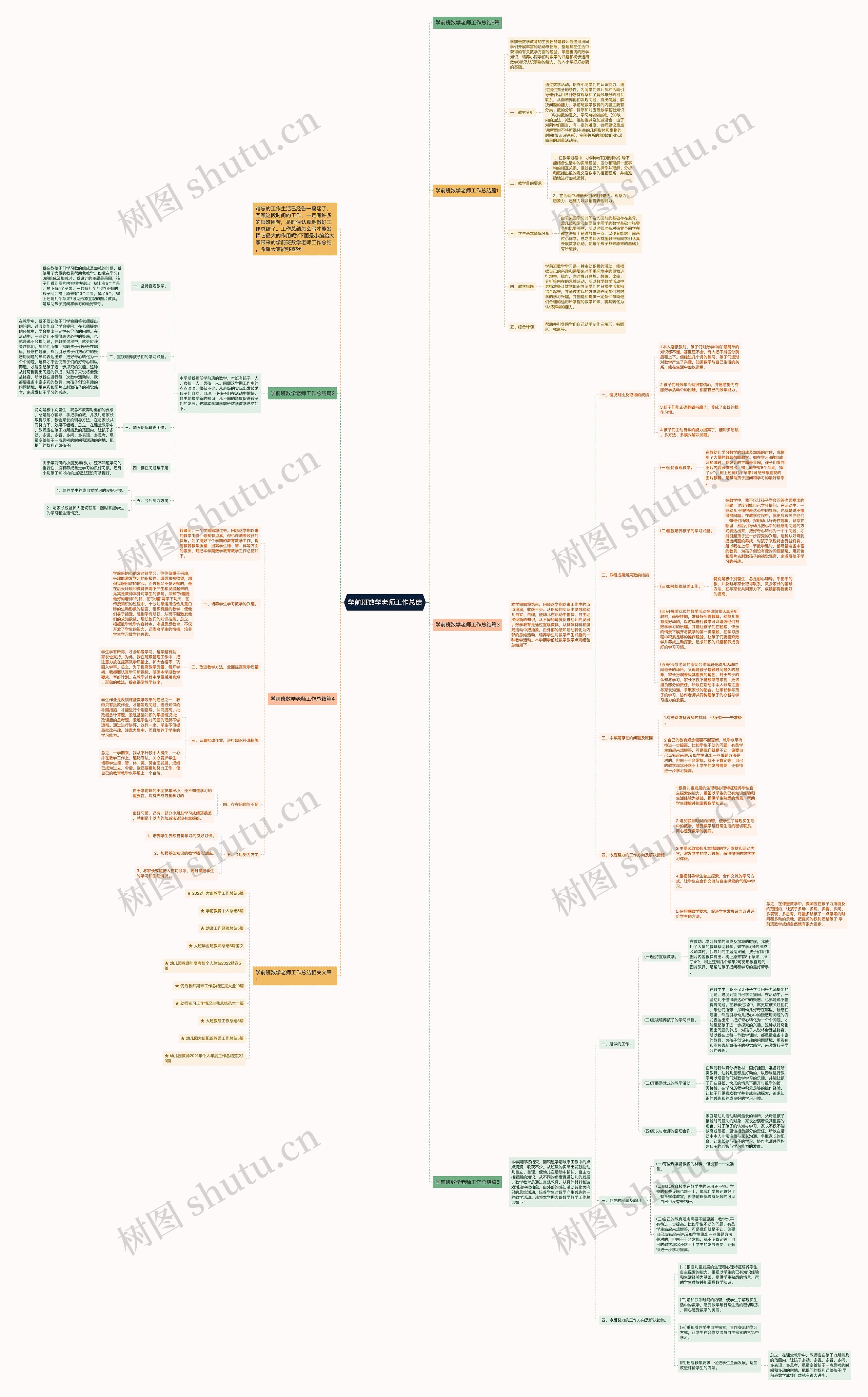学前班数学老师工作总结思维导图