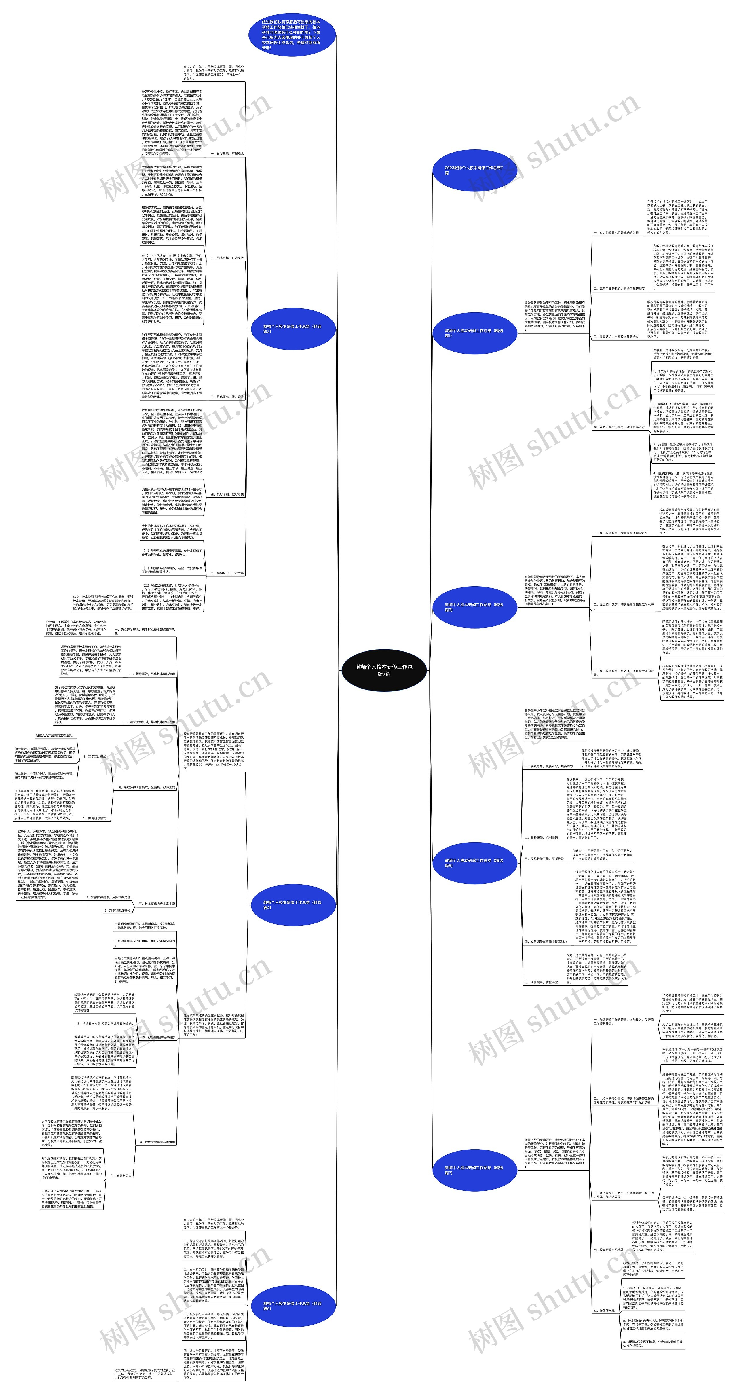 教师个人校本研修工作总结7篇思维导图