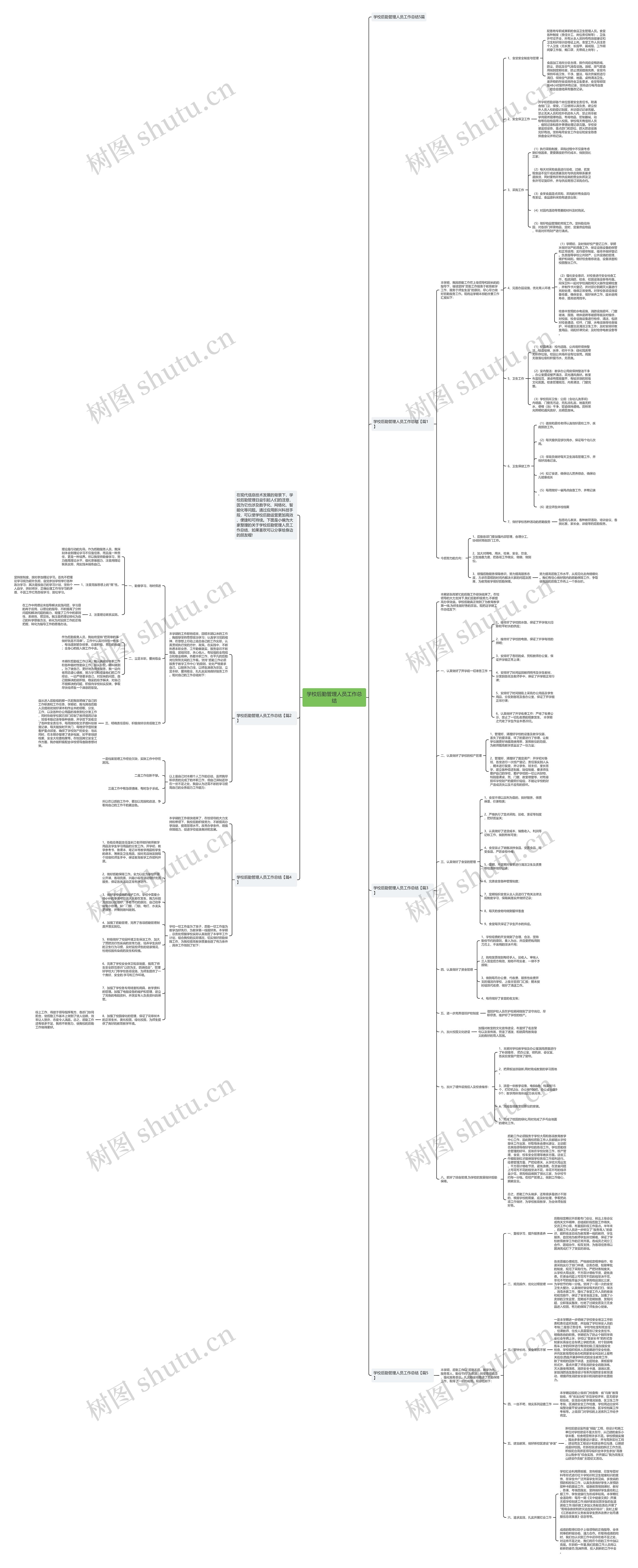 学校后勤管理人员工作总结思维导图高清图 学校后勤管理人员工作总结思维导图
