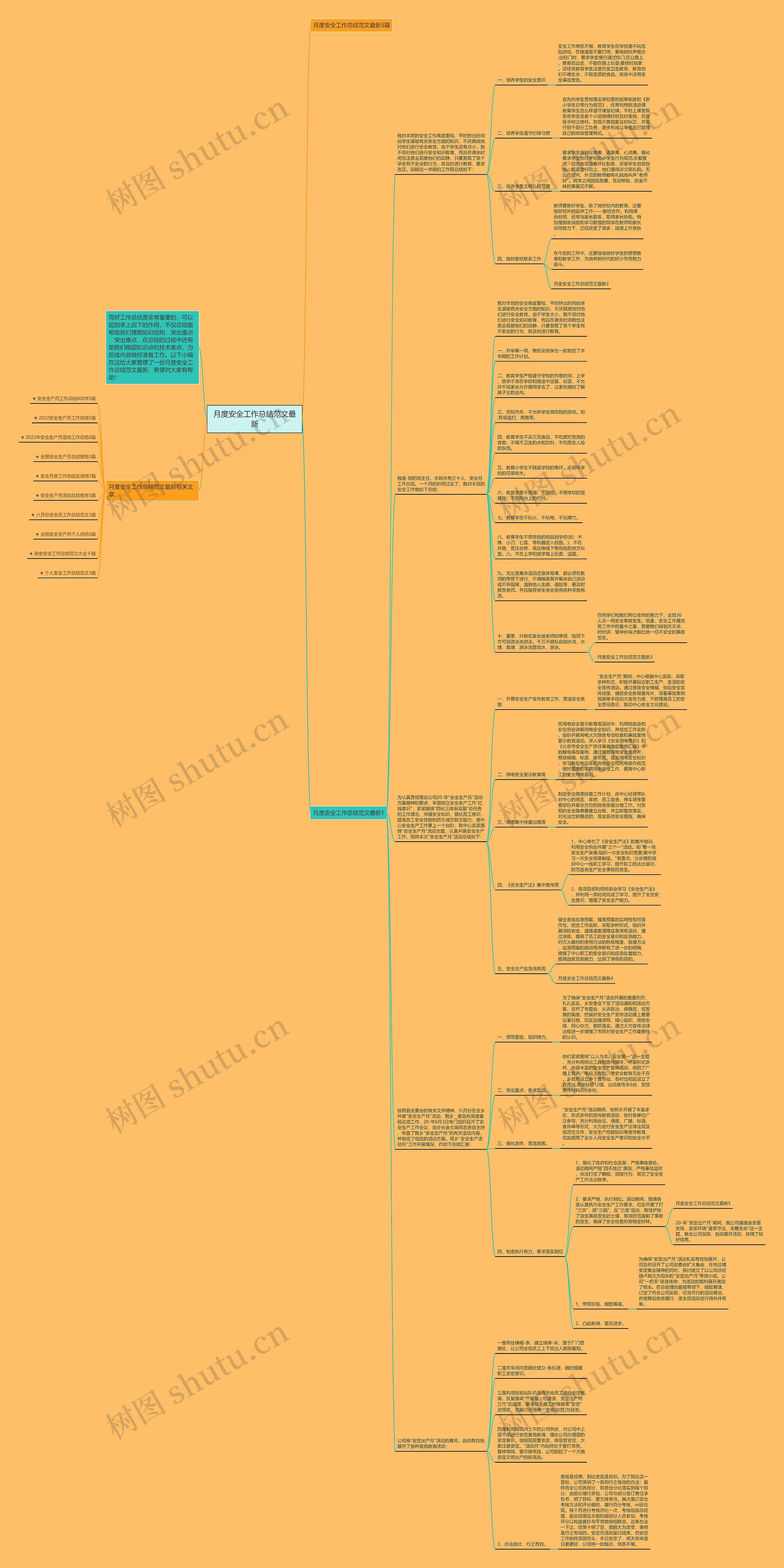 月度安全工作总结范文最新思维导图