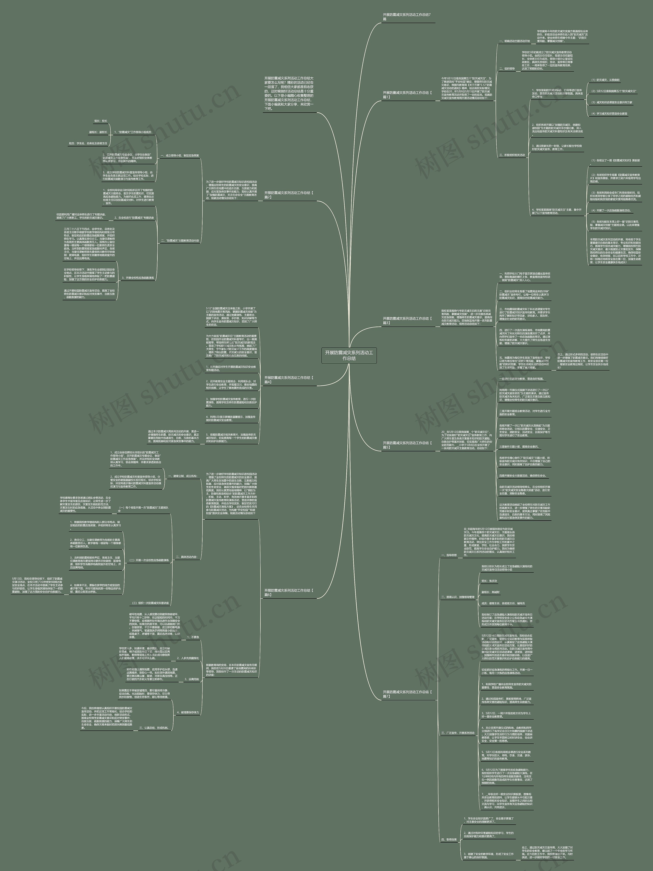 开展防震减灾系列活动工作总结思维导图