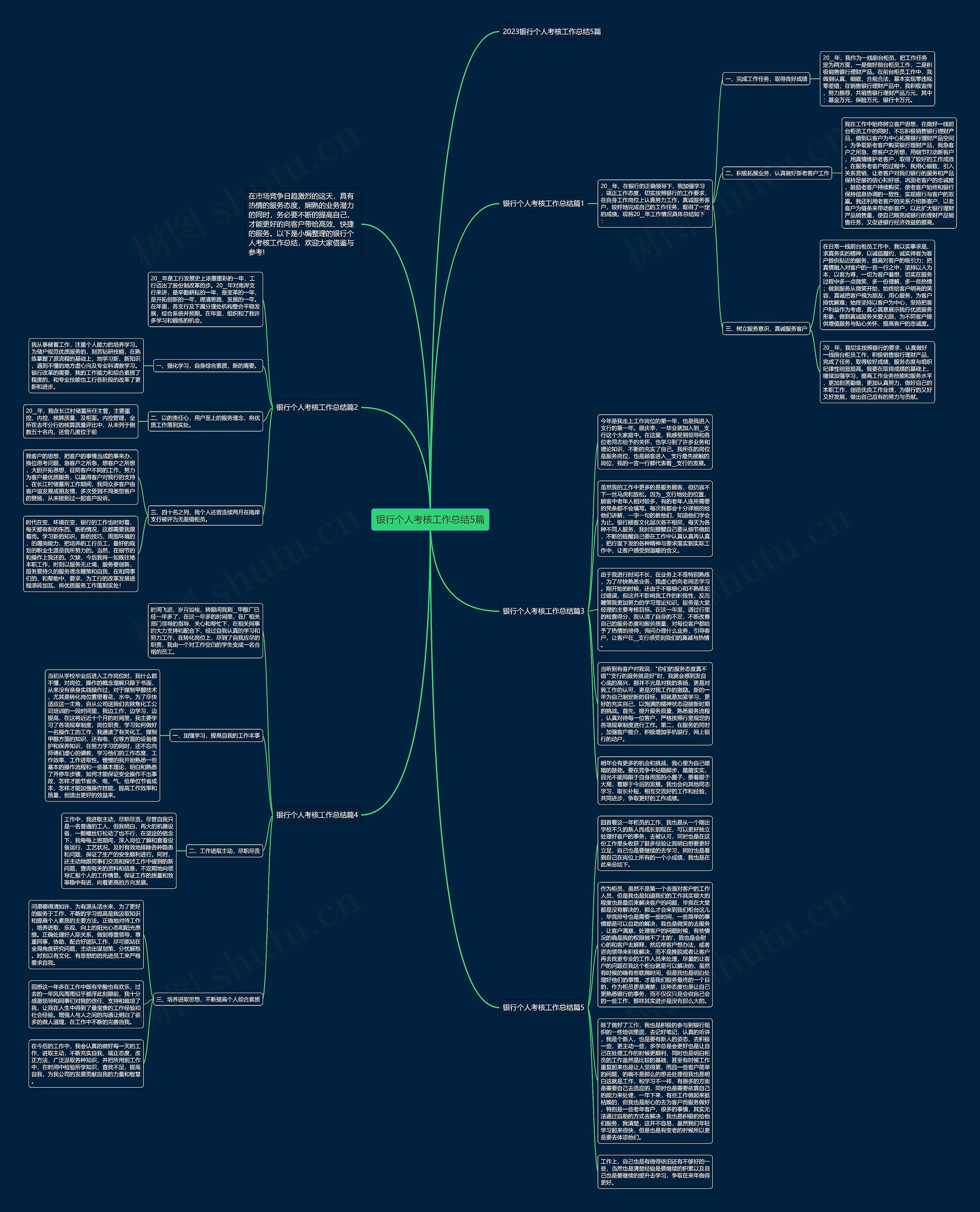 银行个人考核工作总结5篇思维导图