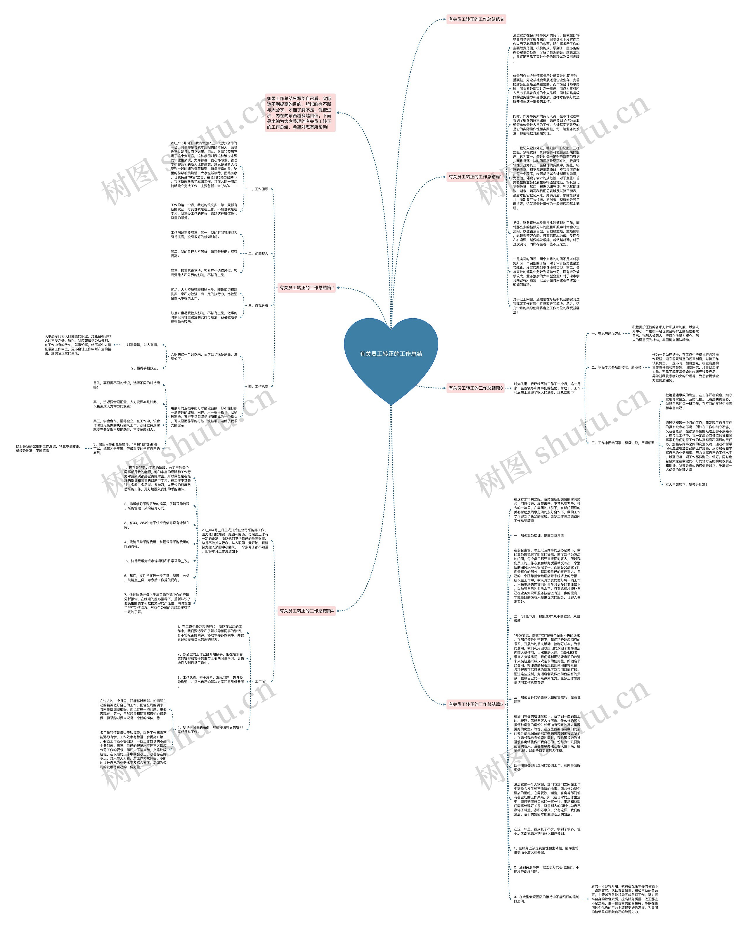 有关员工转正的工作总结思维导图