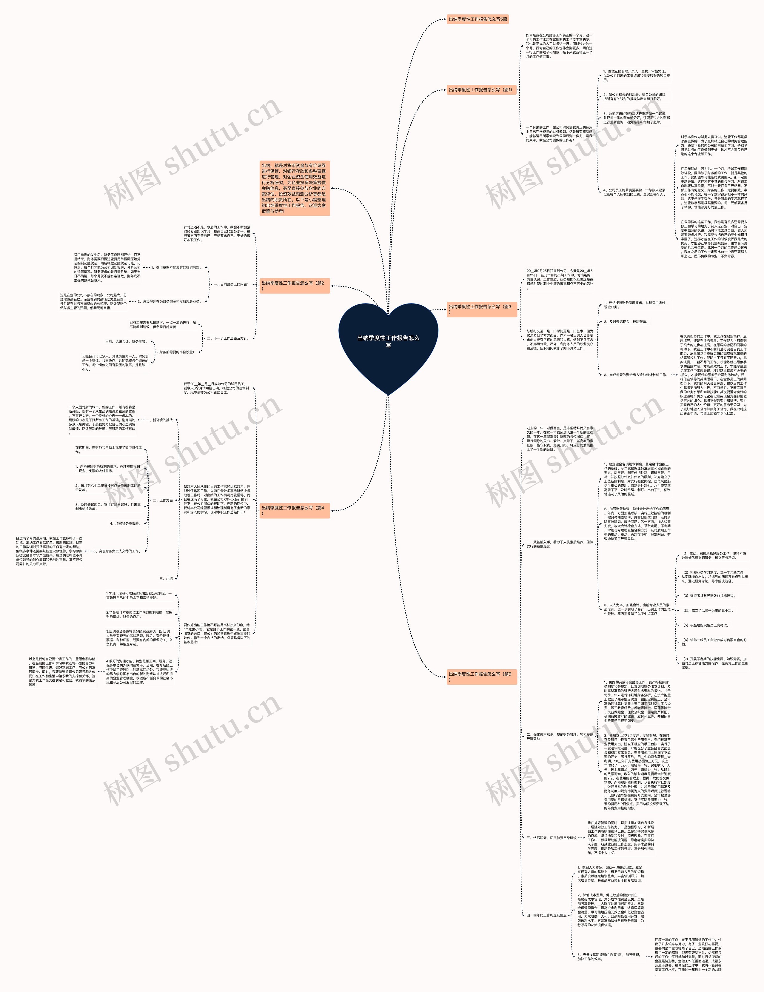 出纳季度性工作报告怎么写思维导图