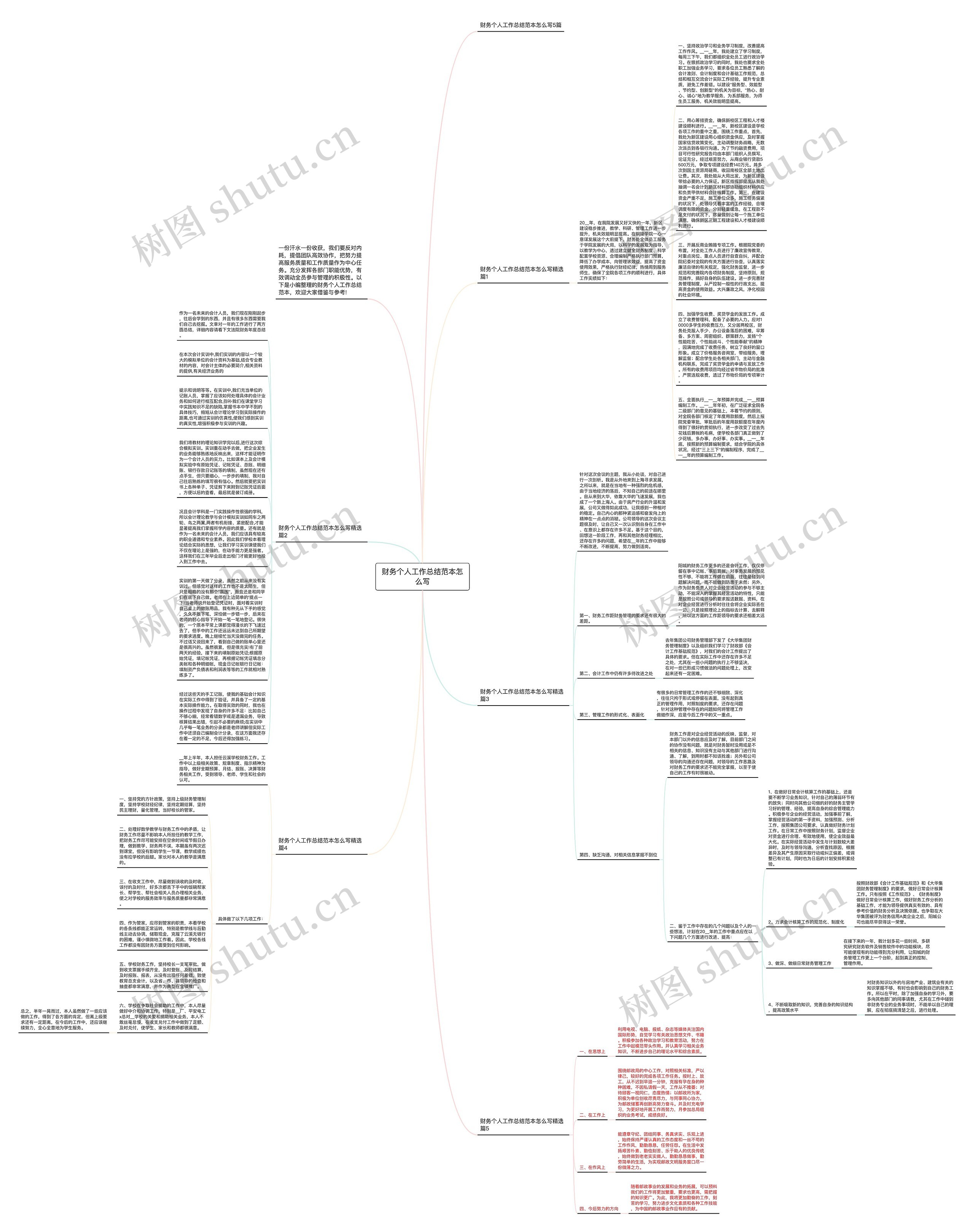 财务个人工作总结范本怎么写思维导图