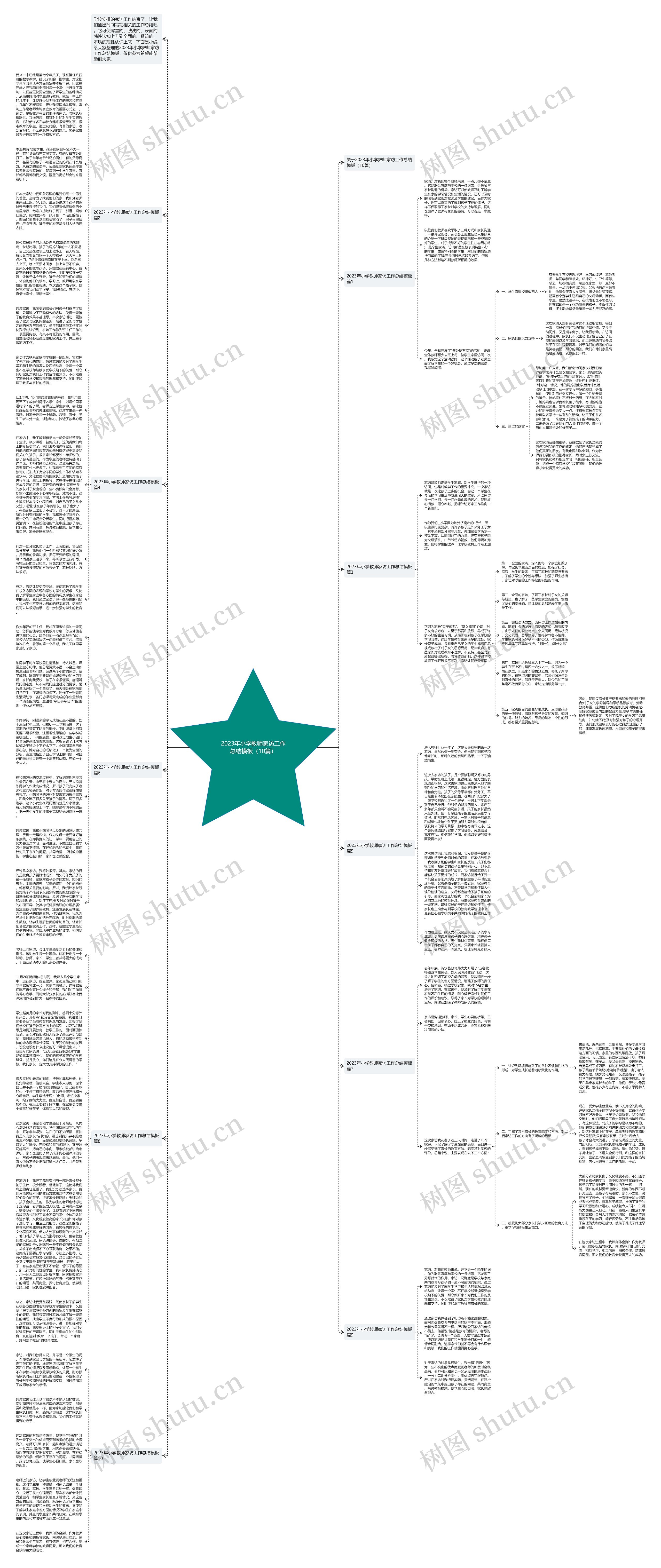 2023年小学教师家访工作总结（10篇）思维导图