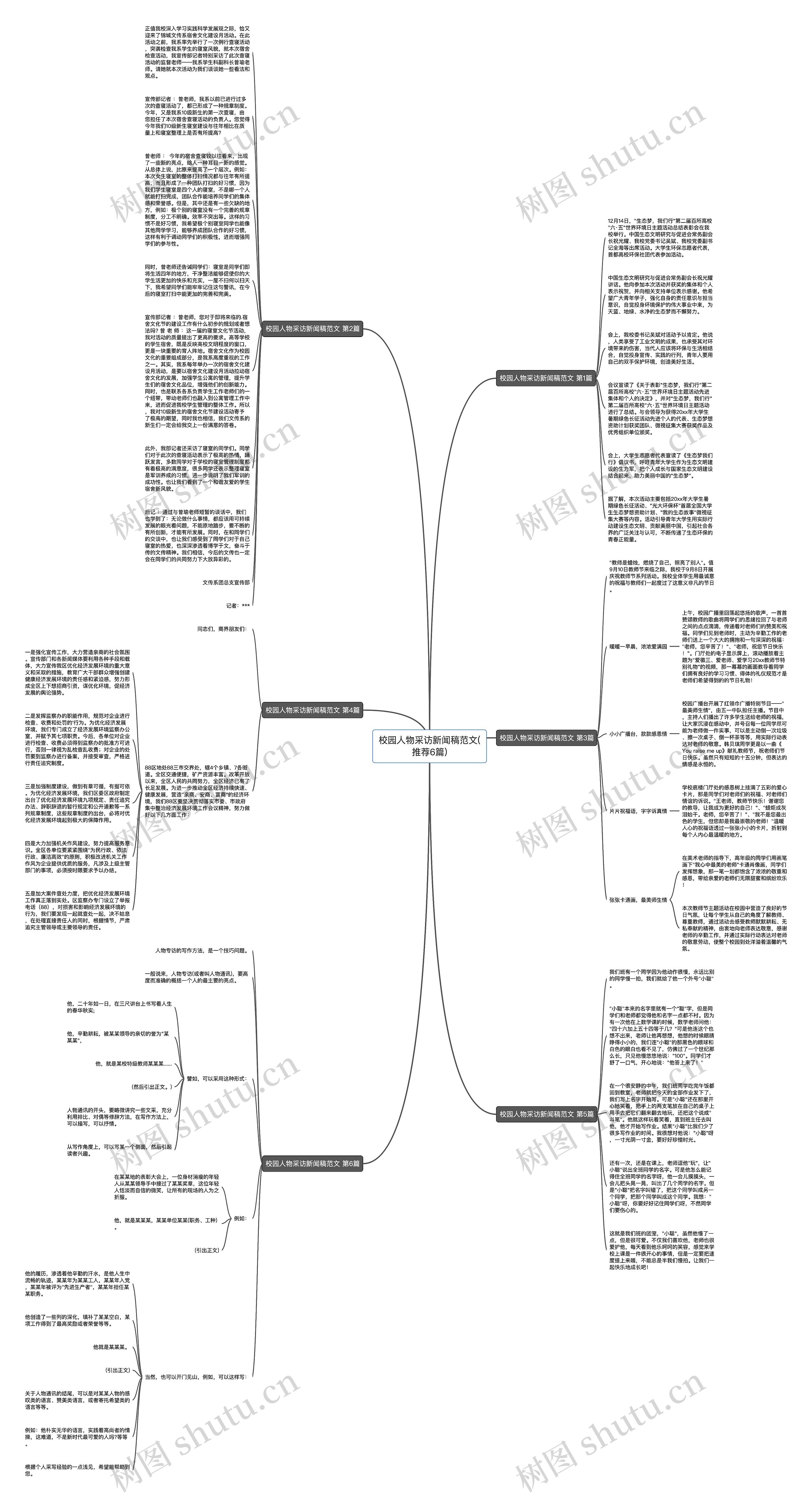 校园人物采访新闻稿范文(推荐6篇)思维导图