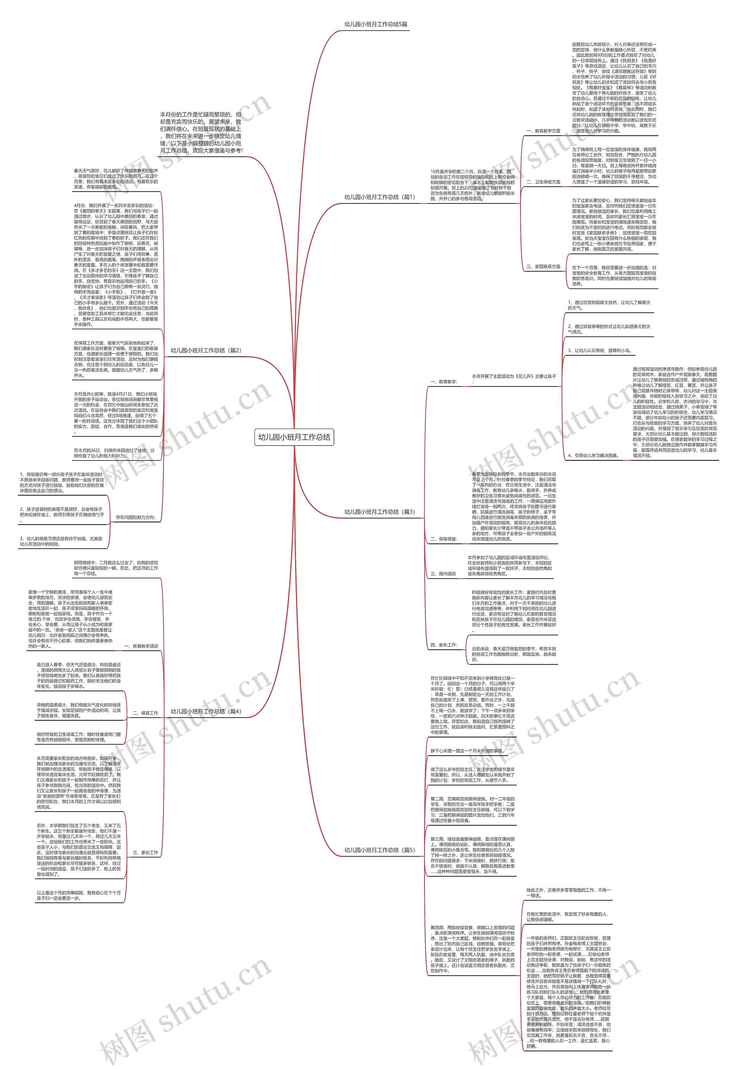 幼儿园小班月工作总结思维导图