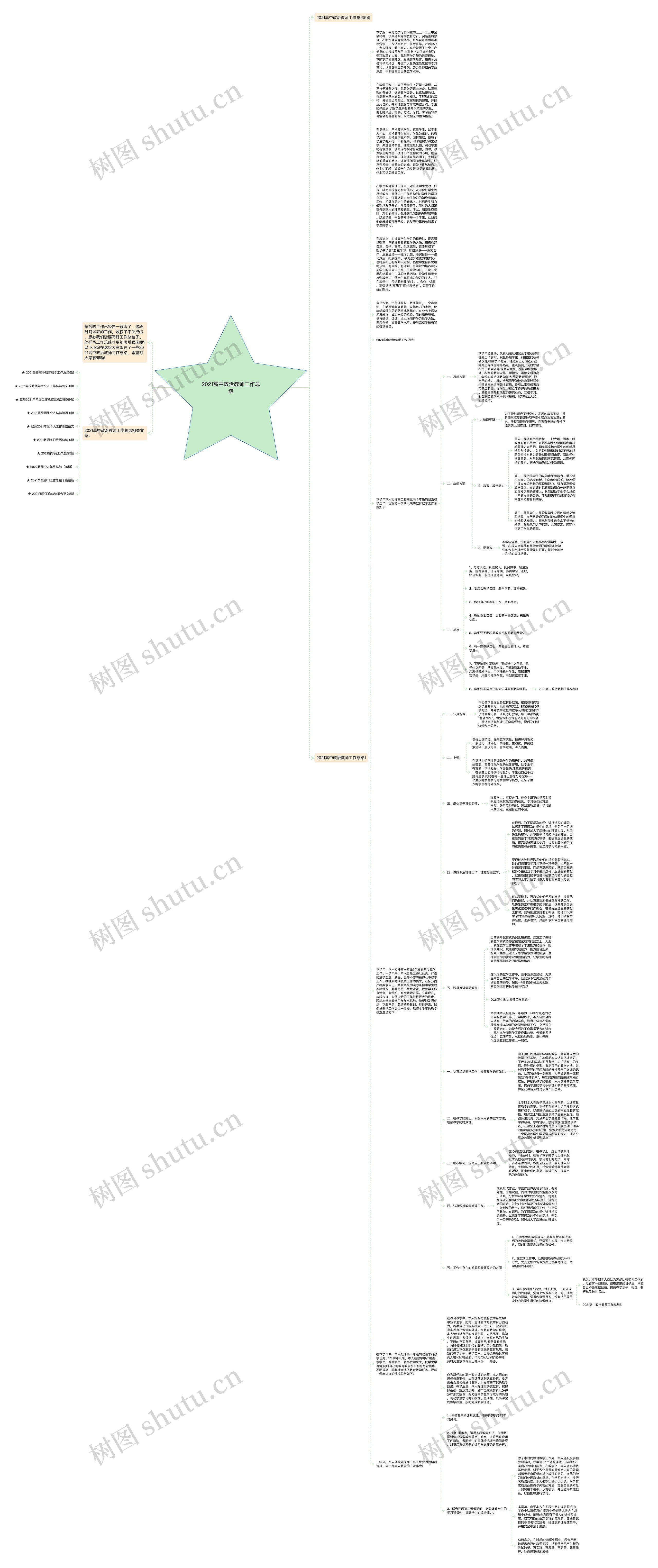 2021高中政治教师工作总结