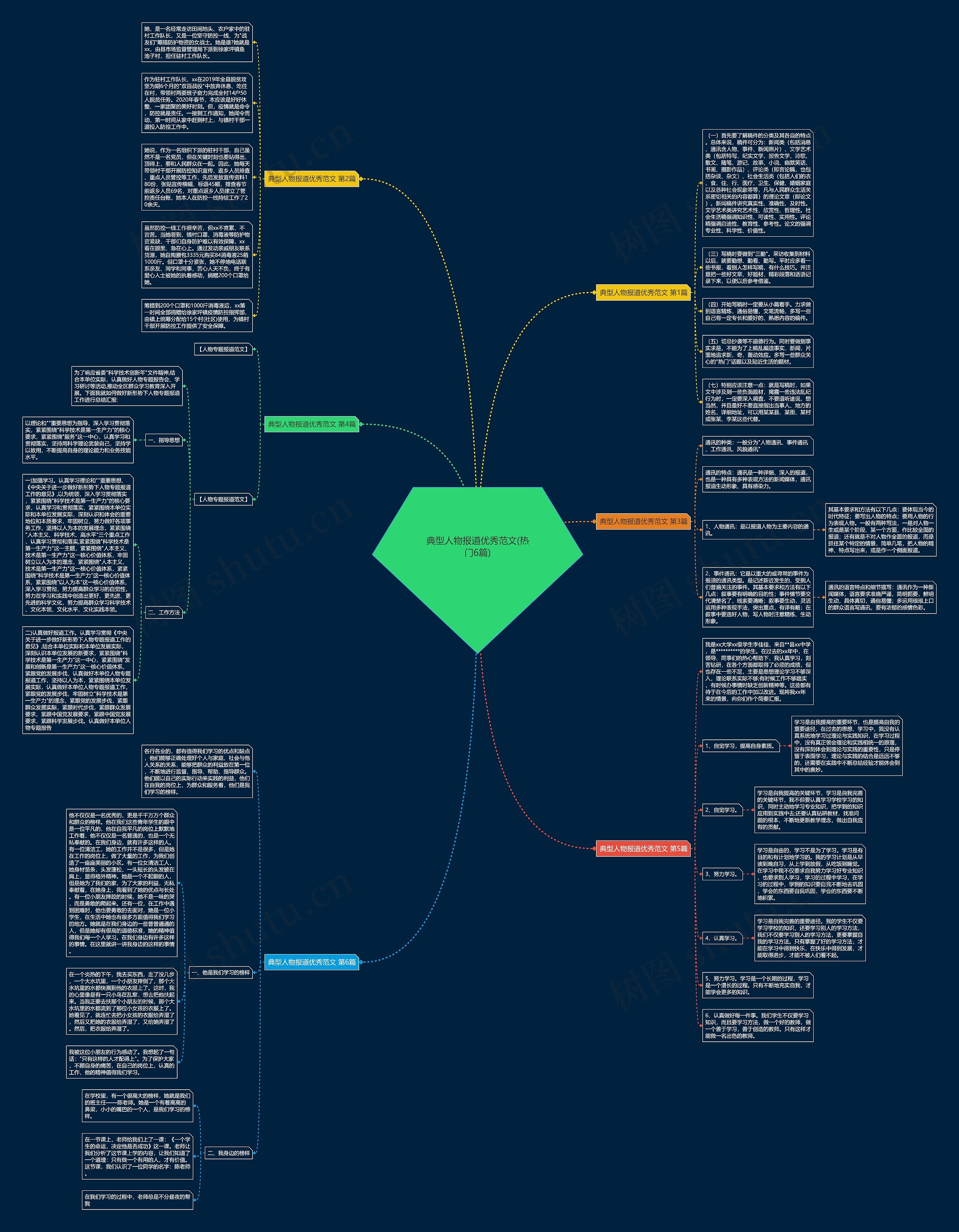 典型人物报道优秀范文(热门6篇)思维导图