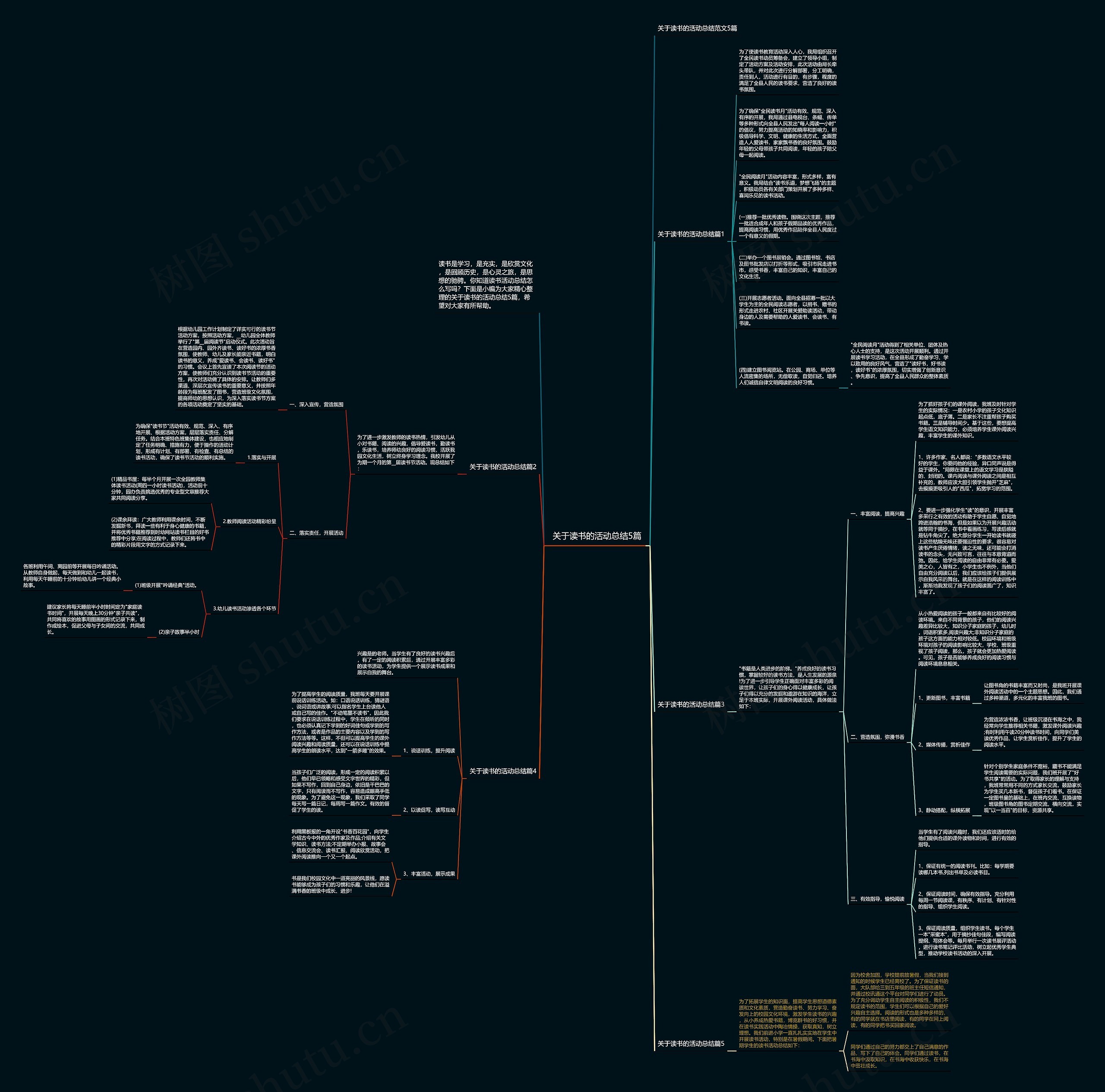 关于读书的活动总结5篇思维导图