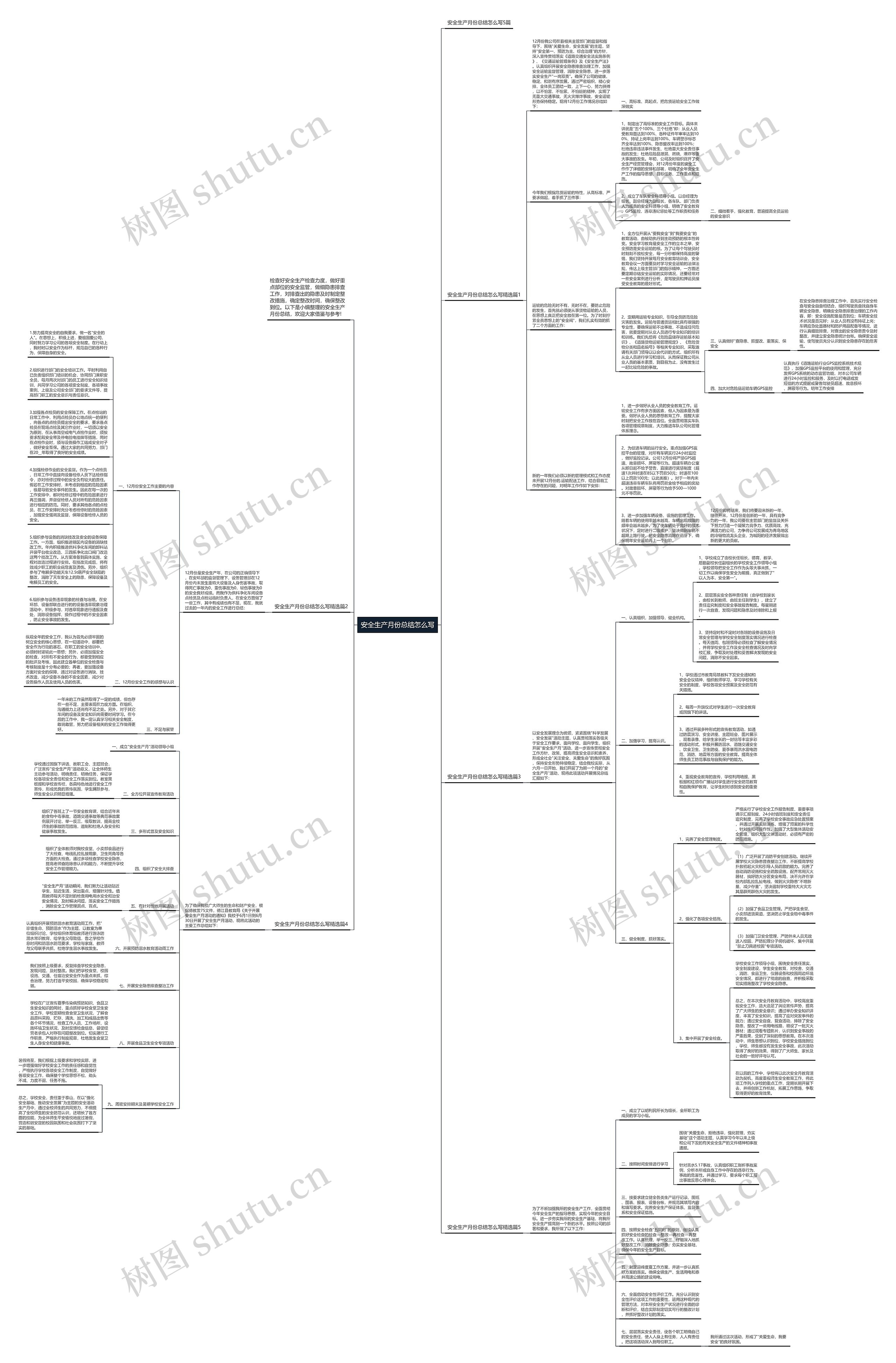 安全生产月份总结怎么写思维导图