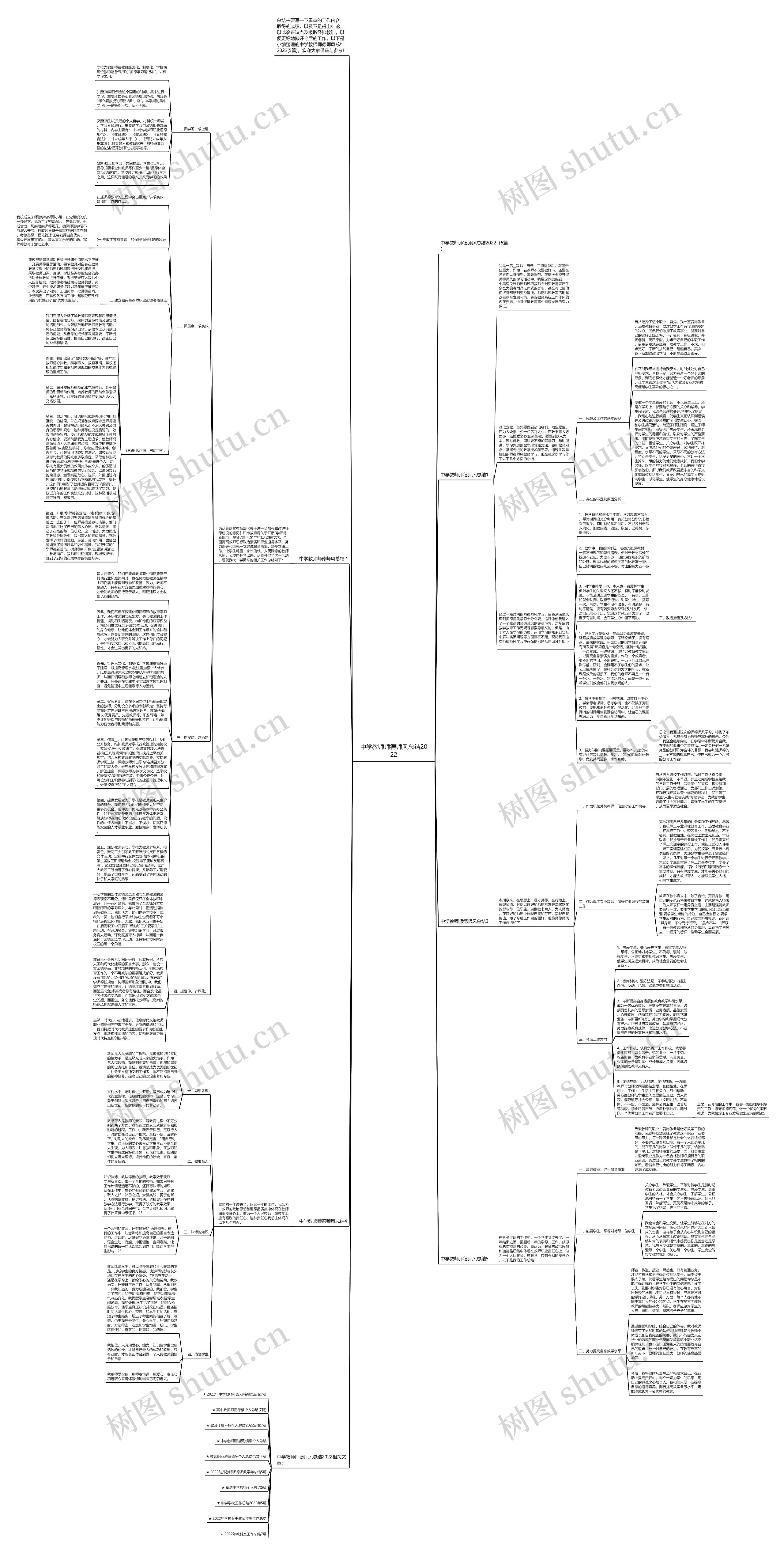 中学教师师德师风总结2022思维导图