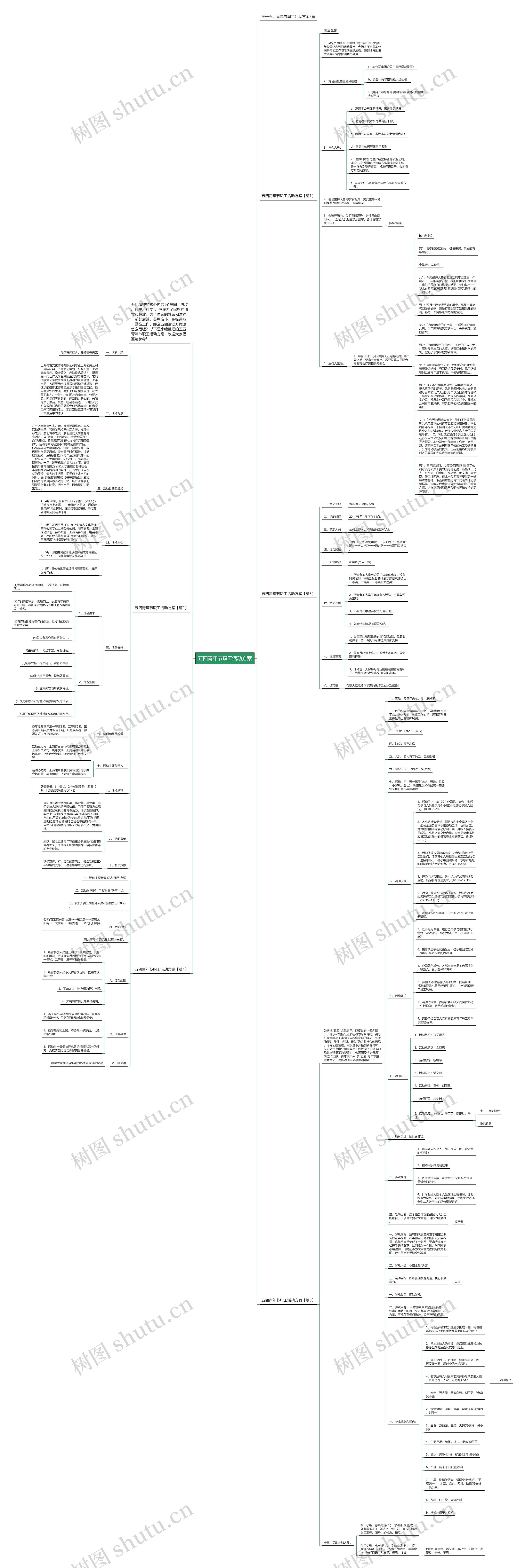 五四青年节职工活动方案思维导图