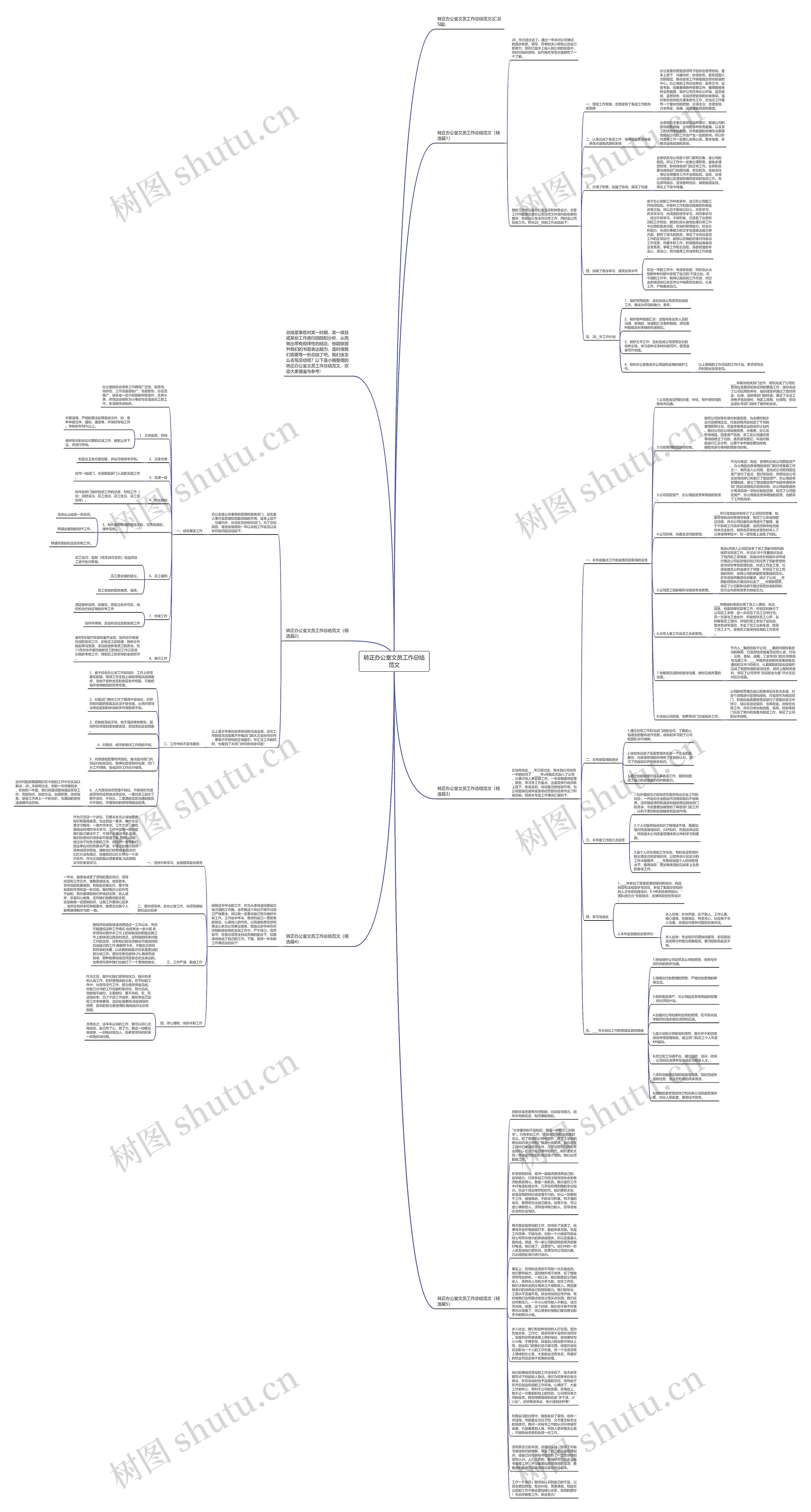 转正办公室文员工作总结范文思维导图