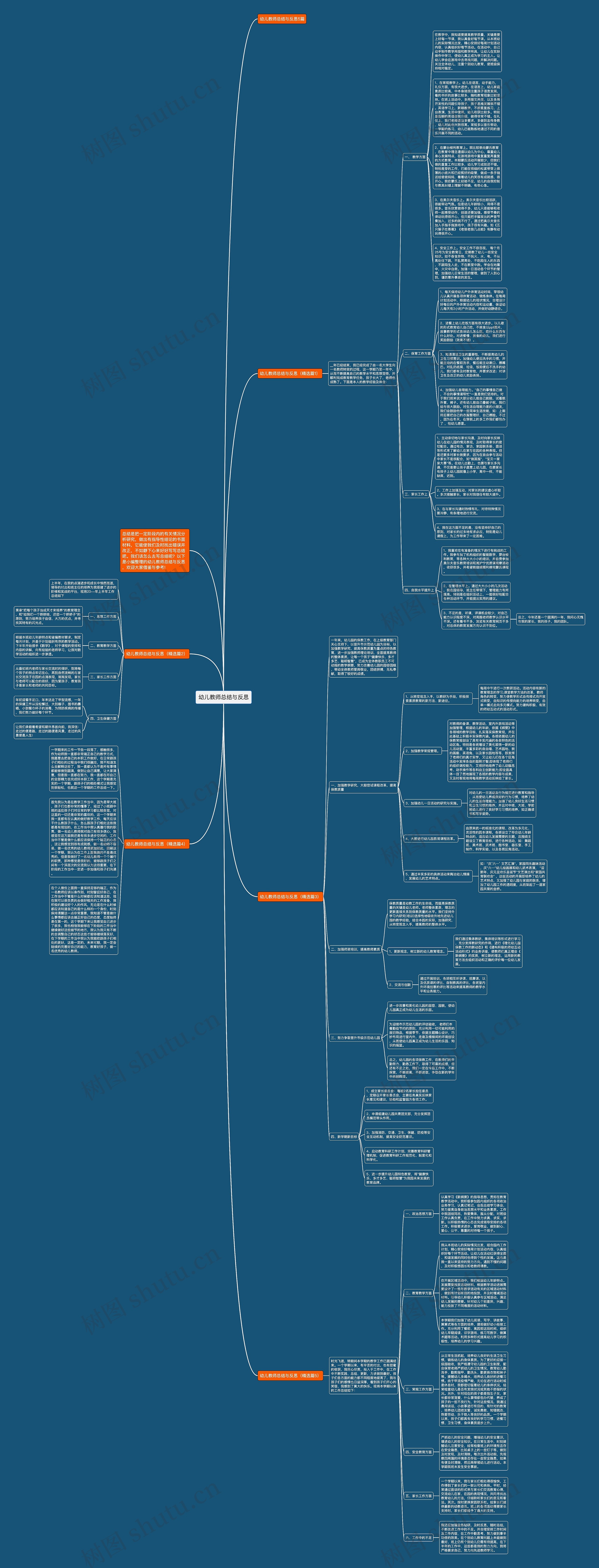 幼儿教师总结与反思思维导图