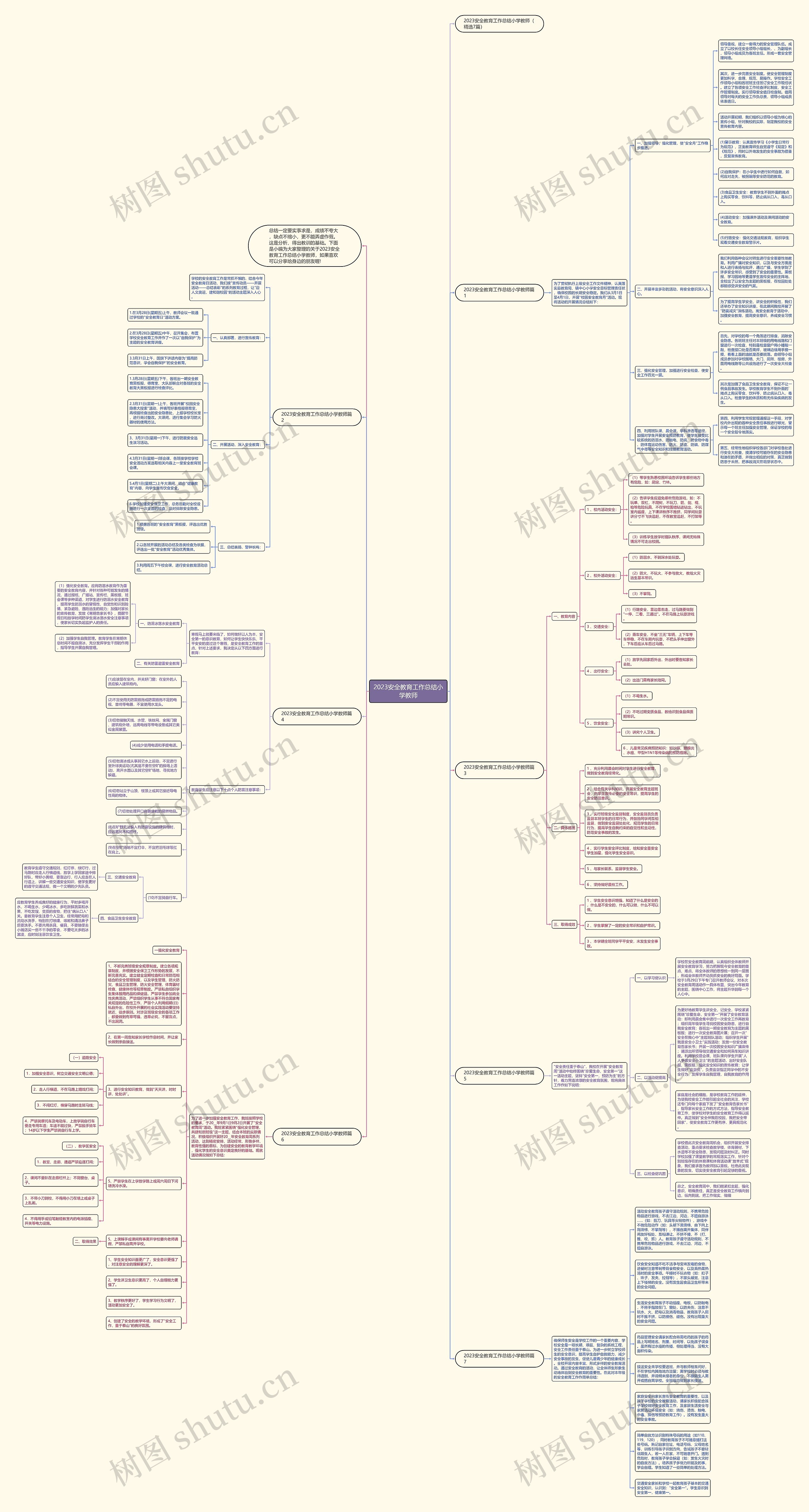 2023安全教育工作总结小学教师思维导图