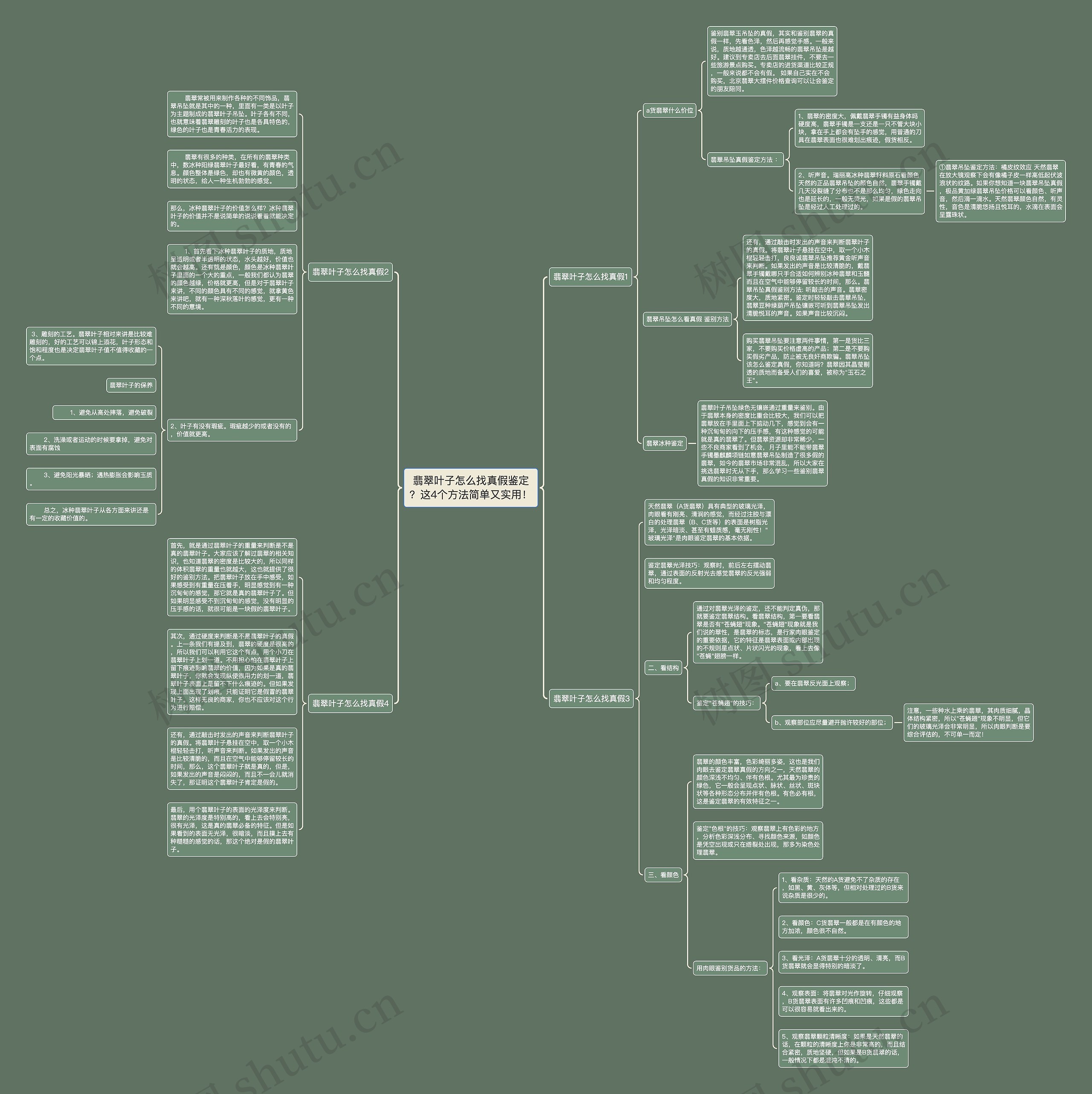 翡翠叶子怎么找真假鉴定？这4个方法简单又实用！思维导图