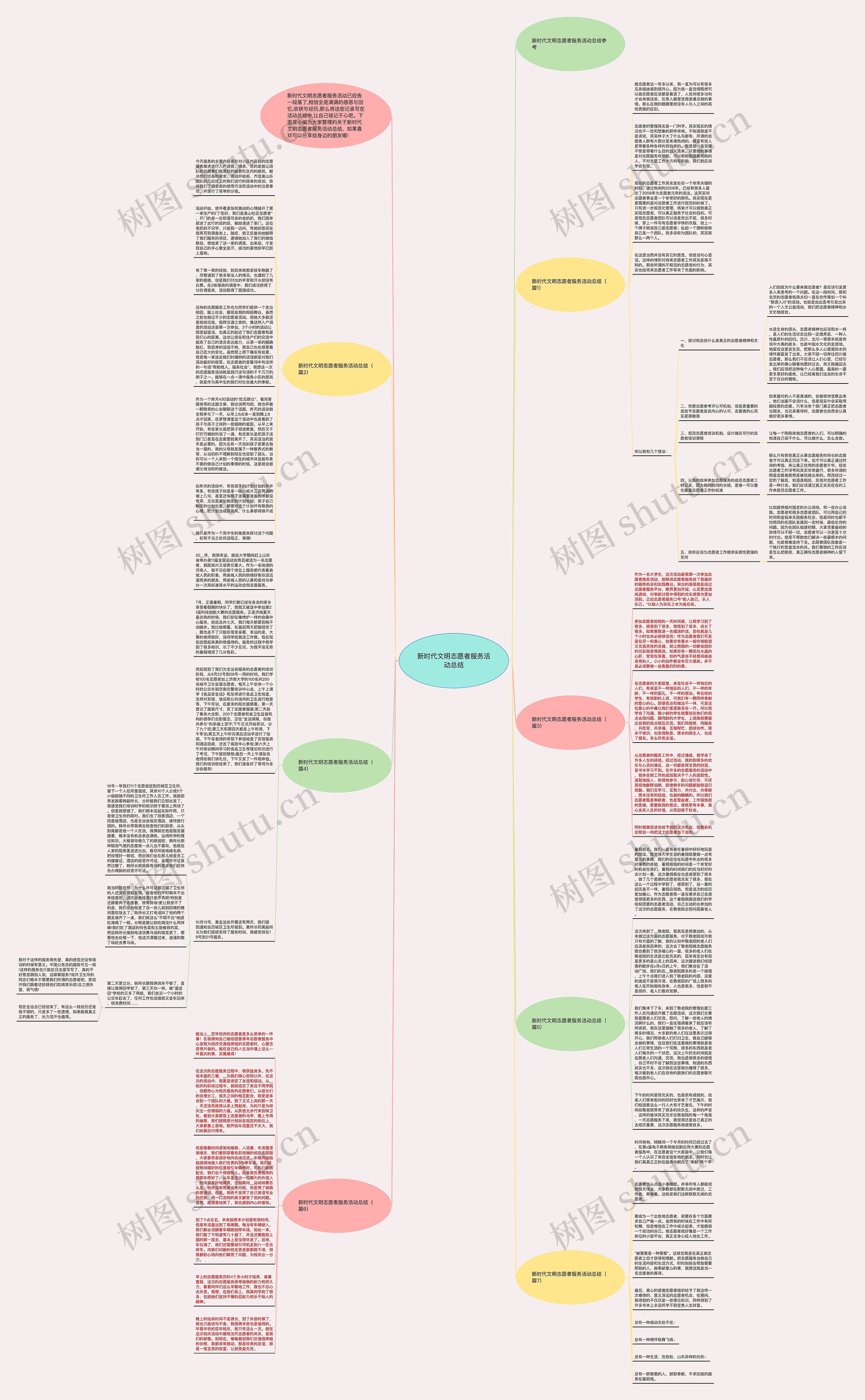 新时代文明志愿者服务活动总结思维导图