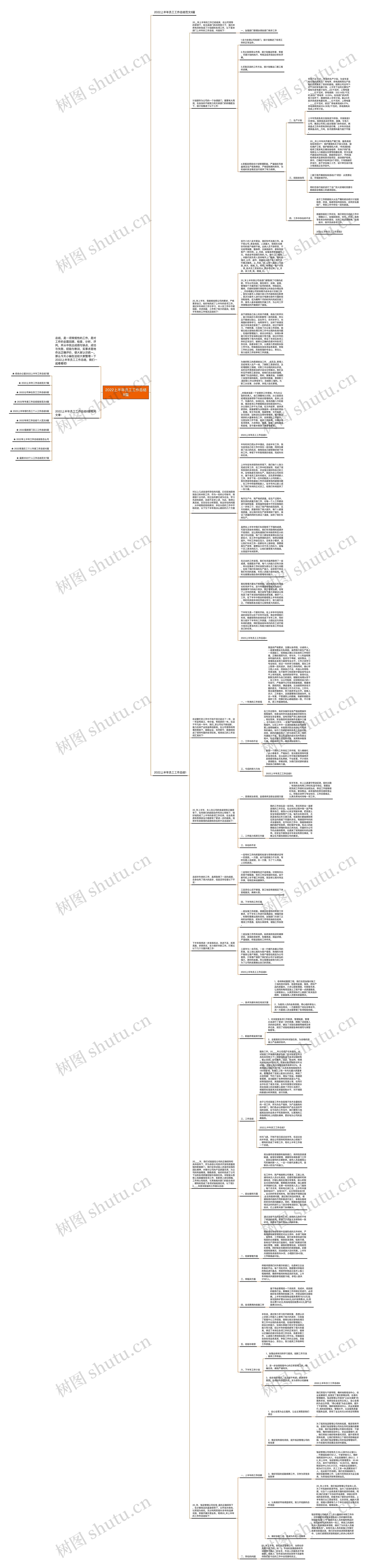 2022上半年员工工作总结8篇思维导图