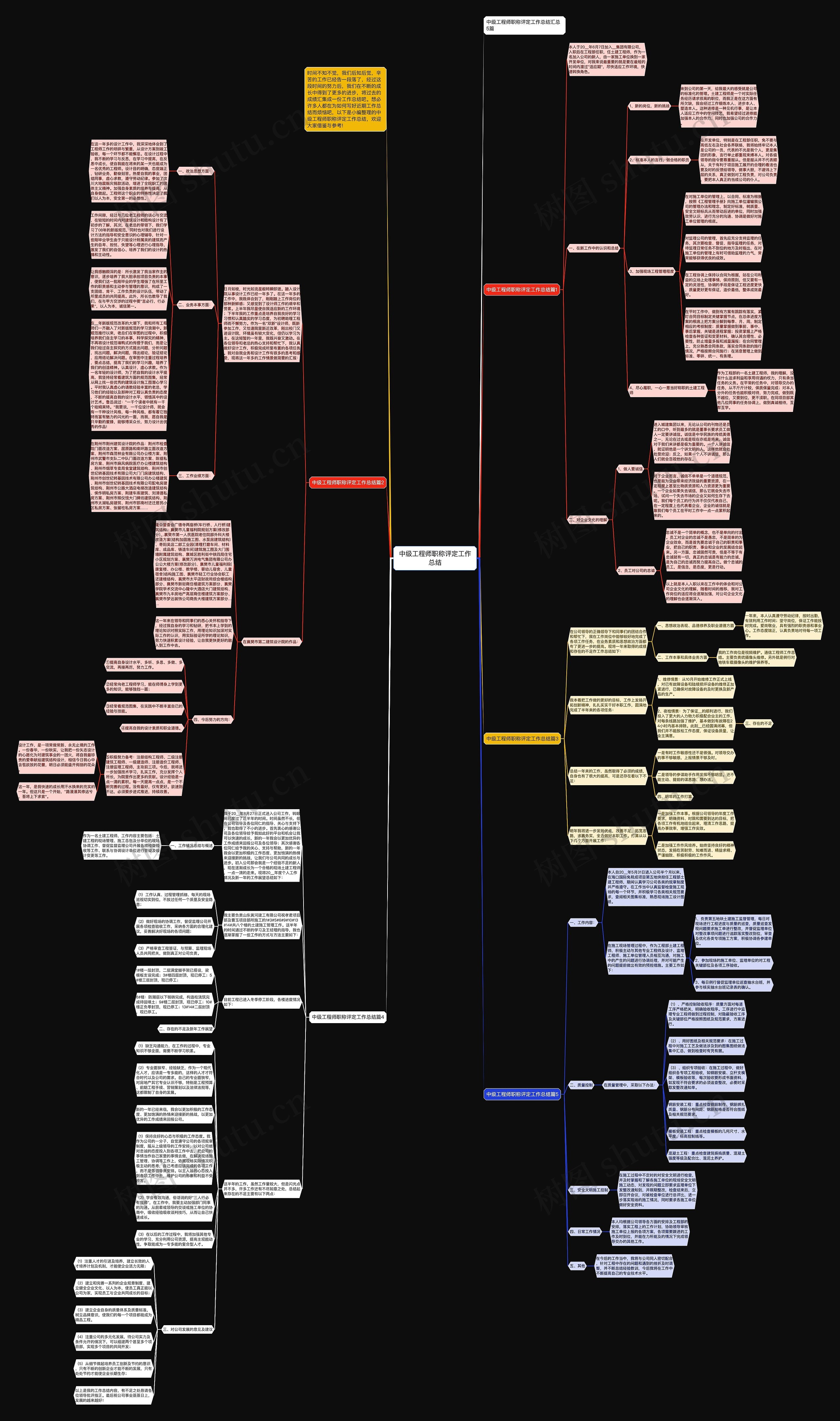 中级工程师职称评定工作总结思维导图