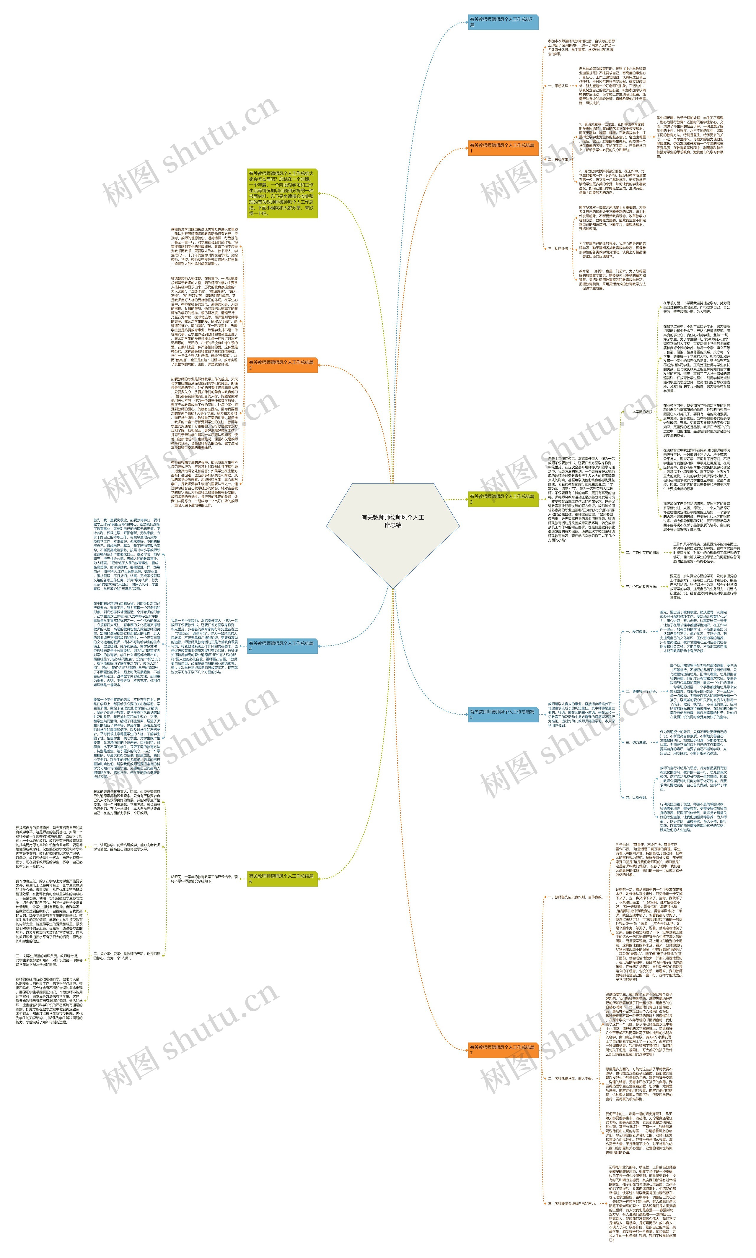 有关教师师德师风个人工作总结思维导图