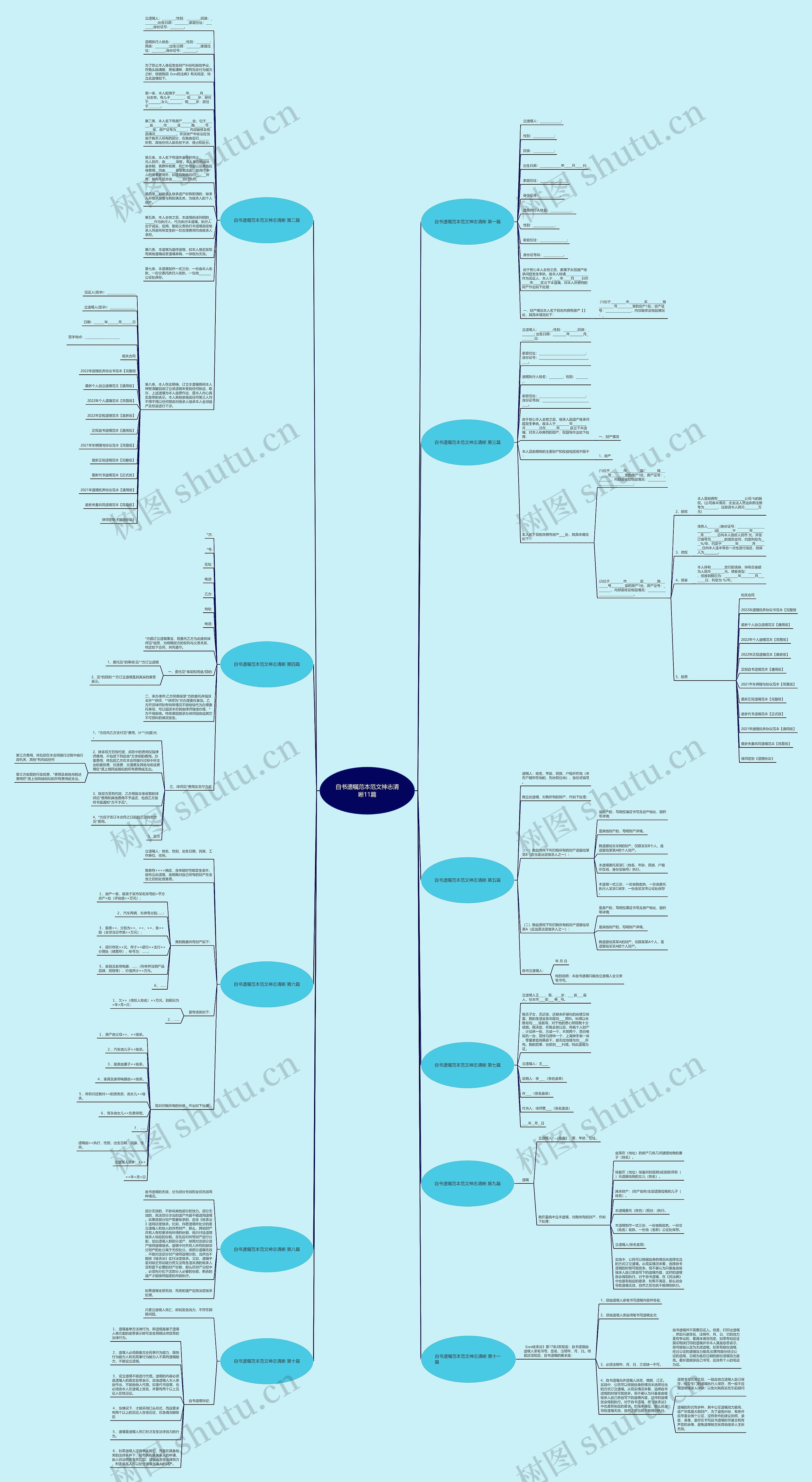 自书遗嘱范本范文神志清晰11篇思维导图