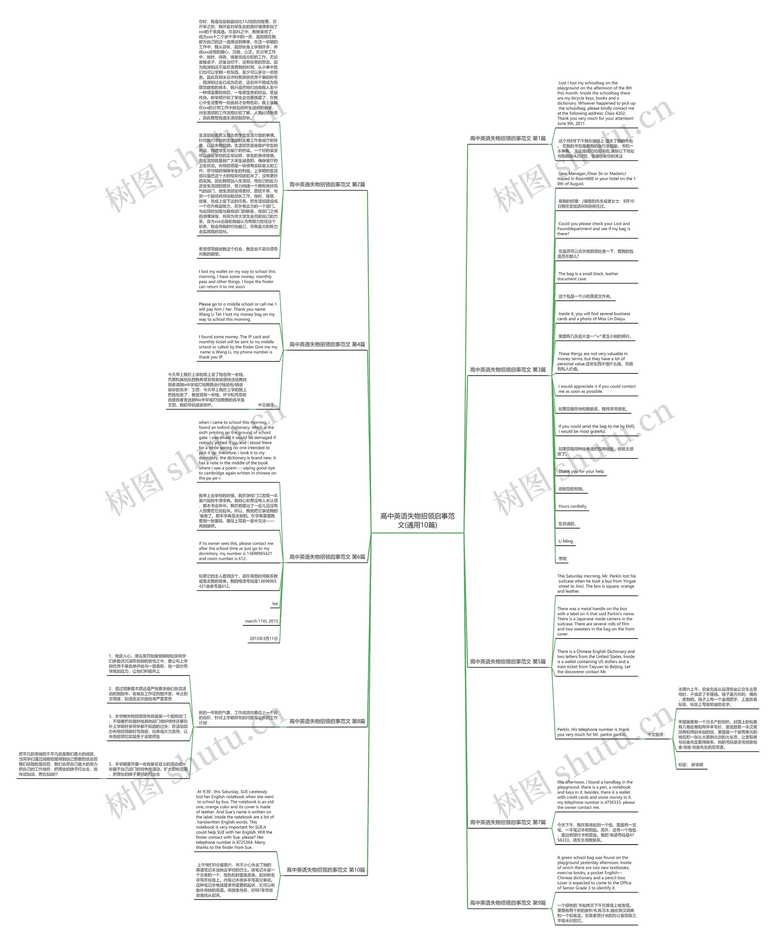 高中英语失物招领启事范文(通用10篇)思维导图