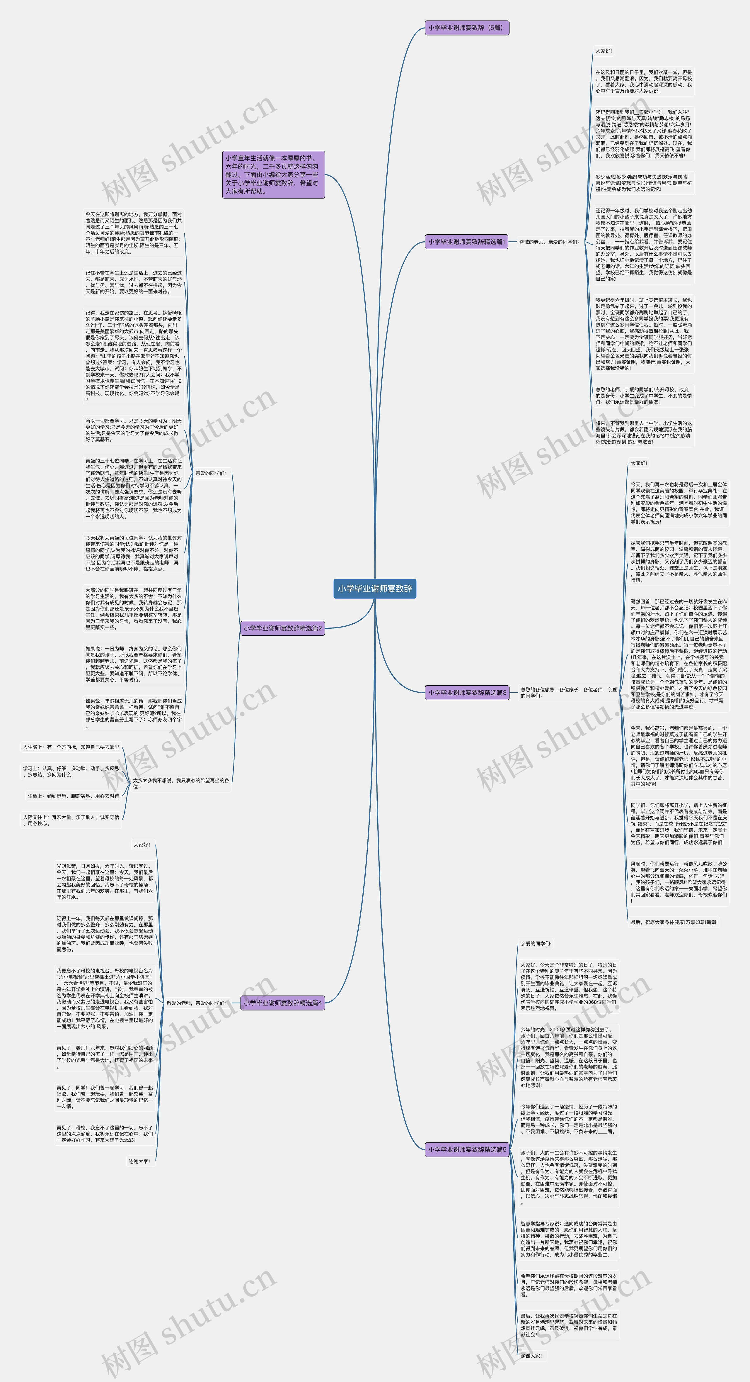 小学毕业谢师宴致辞思维导图